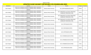 Page 412 of 465
StateName Institute Quota Branch Category TotalSeats
UPDATED CLEAR VACANCY FOR ROUND 3 PG COUNSELLING 2023
Uttar Pradesh
INSTITUTE OF MEDICAL SCIENCES, BANARAS HINDU UNIVERSITY,
INSTITUTE OF MEDICAL SCIENCES, BANARAS HINDU UNIVERSITY
(700323)
Banaras Hindu University M.S. (OPHTHALMOLOGY) (OPTH) OP NO 1
Uttar Pradesh
INSTITUTE OF MEDICAL SCIENCES, BANARAS HINDU UNIVERSITY,
INSTITUTE OF MEDICAL SCIENCES, BANARAS HINDU UNIVERSITY
(700323)
Banaras Hindu University
M.D. (PREVENTIVE and SOCIAL MEDICINE)/
COMMUNITY MEDICINE (P-SM)
BC NO 1
Uttar Pradesh
INSTITUTE OF MEDICAL SCIENCES, BANARAS HINDU UNIVERSITY,
INSTITUTE OF MEDICAL SCIENCES, BANARAS HINDU UNIVERSITY
(700323)
Banaras Hindu University
M.D. (PREVENTIVE and SOCIAL MEDICINE)/
COMMUNITY MEDICINE (P-SM)
OP NO 1
Uttar Pradesh
INSTITUTE OF MEDICAL SCIENCES, BANARAS HINDU UNIVERSITY,
INSTITUTE OF MEDICAL SCIENCES, BANARAS HINDU UNIVERSITY
(700323)
Banaras Hindu University
M.D. (PREVENTIVE and SOCIAL MEDICINE)/
COMMUNITY MEDICINE (P-SM)
SC NO 1
Uttar Pradesh
INSTITUTE OF MEDICAL SCIENCES, BANARAS HINDU UNIVERSITY,
INSTITUTE OF MEDICAL SCIENCES, BANARAS HINDU UNIVERSITY
(700323)
Banaras Hindu University M.D. (PATHOLOGY) (PATH) BC NO 1
Uttar Pradesh
INSTITUTE OF MEDICAL SCIENCES, BANARAS HINDU UNIVERSITY,
INSTITUTE OF MEDICAL SCIENCES, BANARAS HINDU UNIVERSITY
(700323)
Banaras Hindu University M.D. (PATHOLOGY) (PATH) EW NO 1
Uttar Pradesh
INSTITUTE OF MEDICAL SCIENCES, BANARAS HINDU UNIVERSITY,
INSTITUTE OF MEDICAL SCIENCES, BANARAS HINDU UNIVERSITY
(700323)
Banaras Hindu University M.D. (PATHOLOGY) (PATH) OP NO 2
Uttar Pradesh
INSTITUTE OF MEDICAL SCIENCES, BANARAS HINDU UNIVERSITY,
INSTITUTE OF MEDICAL SCIENCES, BANARAS HINDU UNIVERSITY
(700323)
Banaras Hindu University M.D. (PHARMACOLOGY) (PHAR) BC NO 1
Uttar Pradesh
INSTITUTE OF MEDICAL SCIENCES, BANARAS HINDU UNIVERSITY,
INSTITUTE OF MEDICAL SCIENCES, BANARAS HINDU UNIVERSITY
(700323)
Banaras Hindu University M.D. (PHARMACOLOGY) (PHAR) SC PH 1
Uttar Pradesh
INSTITUTE OF MEDICAL SCIENCES, BANARAS HINDU UNIVERSITY,
INSTITUTE OF MEDICAL SCIENCES, BANARAS HINDU UNIVERSITY
(700323)
Banaras Hindu University M.D. (PHARMACOLOGY) (PHAR) ST NO 1
Uttar Pradesh
INSTITUTE OF MEDICAL SCIENCES, BANARAS HINDU UNIVERSITY,
INSTITUTE OF MEDICAL SCIENCES, BANARAS HINDU UNIVERSITY
(700323)
Banaras Hindu University M.D. (PHYSIOLOGY) (PHYS) BC NO 1
 