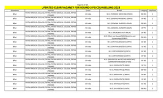 Page 42 of 465
StateName Institute Quota Branch Category TotalSeats
UPDATED CLEAR VACANCY FOR ROUND 3 PG COUNSELLING 2023
Bihar
PATNA MEDICAL COLLEGE, PATNA, PATNA MEDICAL COLLEGE, PATNA
(700480)
All India M.D. (FORENSIC MEDICINE) (FMED) EW NO 1
Bihar
PATNA MEDICAL COLLEGE, PATNA, PATNA MEDICAL COLLEGE, PATNA
(700480)
All India M.D. (GENERAL MEDICINE) (GMED) OP NO 1
Bihar
PATNA MEDICAL COLLEGE, PATNA, PATNA MEDICAL COLLEGE, PATNA
(700480)
All India M.S. (GENERAL SURGERY) (GSUR) EW NO 1
Bihar
PATNA MEDICAL COLLEGE, PATNA, PATNA MEDICAL COLLEGE, PATNA
(700480)
All India M.S. (GENERAL SURGERY) (GSUR) OP PH 1
Bihar
PATNA MEDICAL COLLEGE, PATNA, PATNA MEDICAL COLLEGE, PATNA
(700480)
All India M.D. (MICROBIOLOGY) (MICR) OP NO 1
Bihar
PATNA MEDICAL COLLEGE, PATNA, PATNA MEDICAL COLLEGE, PATNA
(700480)
All India
M.D. (Obst. and Gynae)/MS (Obstetrics and
Gynaecology) (OBGY)
EW NO 1
Bihar
PATNA MEDICAL COLLEGE, PATNA, PATNA MEDICAL COLLEGE, PATNA
(700480)
All India M.S. (OPHTHALMOLOGY) (OPTH) BC NO 1
Bihar
PATNA MEDICAL COLLEGE, PATNA, PATNA MEDICAL COLLEGE, PATNA
(700480)
All India M.S. (OPHTHALMOLOGY) (OPTH) SC NO 1
Bihar
PATNA MEDICAL COLLEGE, PATNA, PATNA MEDICAL COLLEGE, PATNA
(700480)
All India M.S. (ORTHOPAEDICS) (ORTH) BC NO 1
Bihar
PATNA MEDICAL COLLEGE, PATNA, PATNA MEDICAL COLLEGE, PATNA
(700480)
All India M.S. (ORTHOPAEDICS) (ORTH) OP NO 1
Bihar
PATNA MEDICAL COLLEGE, PATNA, PATNA MEDICAL COLLEGE, PATNA
(700480)
All India
M.D. (PREVENTIVE and SOCIAL MEDICINE)/
COMMUNITY MEDICINE (P-SM)
BC NO 1
Bihar
PATNA MEDICAL COLLEGE, PATNA, PATNA MEDICAL COLLEGE, PATNA
(700480)
All India M.D. (PAEDIATRICS) (PAED) BC PH 1
Bihar
PATNA MEDICAL COLLEGE, PATNA, PATNA MEDICAL COLLEGE, PATNA
(700480)
All India M.D. (PAEDIATRICS) (PAED) EW NO 1
Bihar
PATNA MEDICAL COLLEGE, PATNA, PATNA MEDICAL COLLEGE, PATNA
(700480)
All India M.D. (PAEDIATRICS) (PAED) OP NO 1
Bihar
PATNA MEDICAL COLLEGE, PATNA, PATNA MEDICAL COLLEGE, PATNA
(700480)
All India M.D. (PAEDIATRICS) (PAED) SC NO 1
Bihar
PATNA MEDICAL COLLEGE, PATNA, PATNA MEDICAL COLLEGE, PATNA
(700480)
All India M.D. (PATHOLOGY) (PATH) BC NO 2
Bihar
PATNA MEDICAL COLLEGE, PATNA, PATNA MEDICAL COLLEGE, PATNA
(700480)
All India M.D. (PATHOLOGY) (PATH) EW NO 1
 