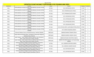 Page 43 of 465
StateName Institute Quota Branch Category TotalSeats
UPDATED CLEAR VACANCY FOR ROUND 3 PG COUNSELLING 2023
Bihar
PATNA MEDICAL COLLEGE, PATNA, PATNA MEDICAL COLLEGE, PATNA
(700480)
All India M.D. (PATHOLOGY) (PATH) SC NO 1
Bihar
PATNA MEDICAL COLLEGE, PATNA, PATNA MEDICAL COLLEGE, PATNA
(700480)
All India M.D. (PHARMACOLOGY) (PHAR) SC PH 1
Bihar
PATNA MEDICAL COLLEGE, PATNA, PATNA MEDICAL COLLEGE, PATNA
(700480)
All India M.D. (PHARMACOLOGY) (PHAR) ST PH 1
Bihar
PATNA MEDICAL COLLEGE, PATNA, PATNA MEDICAL COLLEGE, PATNA
(700480)
All India M.D. (PHYSIOLOGY) (PHYS) BC NO 1
Bihar
PATNA MEDICAL COLLEGE, PATNA, PATNA MEDICAL COLLEGE, PATNA
(700480)
All India M.D. (PHYSIOLOGY) (PHYS) EW NO 1
Bihar
PATNA MEDICAL COLLEGE, PATNA, PATNA MEDICAL COLLEGE, PATNA
(700480)
All India M.D. (PHYSIOLOGY) (PHYS) OP PH 1
Bihar
PATNA MEDICAL COLLEGE, PATNA, PATNA MEDICAL COLLEGE, PATNA
(700480)
All India M.D. (PHYSIOLOGY) (PHYS) SC NO 1
Bihar
PATNA MEDICAL COLLEGE, PATNA, PATNA MEDICAL COLLEGE, PATNA
(700480)
All India M.D. (PHYSICAL MED. and REHABILITATION) (PM-R) OP NO 1
Bihar
PATNA MEDICAL COLLEGE, PATNA, PATNA MEDICAL COLLEGE, PATNA
(700480)
All India M.D. (RADIO-DIAGNOSIS) (RADD) BC NO 1
Bihar Rahmania Medical Centre, NH-28A, Bariyaarpur, Motihari (901856) DNB Quota (NBEMS) GENERAL SURGERY (DSUR) OP NO 2
Bihar
Ruban Memorial Hospital, Bihar, 19 Patliputra Colony Near Patliputra
Golambar Patna (701473)
DNB Quota (NBEMS) GENERAL SURGERY (DSUR) OP NO 1
Bihar
Sadar Hospital, , Sadar Hospital, Belisarai, Motihari, East Champaran,
Bihar, Under Government of Bihar (701302)
DNB Quota (NBEMS-DIPLOMA) PAEDIATRICS (NDCH) ST NO 1
Bihar
Sadar Hospital, , Sadar Hospital, Belisarai, Motihari, East Champaran,
Bihar, Under Government of Bihar (701302)
DNB Quota
(NBEMS-DIPLOMA) Obstetrics and Gynaecology
(NDGO)
BC NO 1
Bihar
Shrikrishna Medical College & Hospital, Muzaffarpur, Shrikrishna
Medical College & Hospital, Muzaffarpur (700113)
All India M.D. (GENERAL MEDICINE) (GMED) BC NO 1
Bihar
Shrikrishna Medical College & Hospital, Muzaffarpur, Shrikrishna
Medical College & Hospital, Muzaffarpur (700113)
All India M.S. (GENERAL SURGERY) (GSUR) OP NO 1
Bihar
Shrikrishna Medical College & Hospital, Muzaffarpur, Shrikrishna
Medical College & Hospital, Muzaffarpur (700113)
All India M.D. (PATHOLOGY) (PATH) BC NO 1
Bihar
Shrikrishna Medical College & Hospital, Muzaffarpur, Shrikrishna
Medical College & Hospital, Muzaffarpur (700113)
All India M.D. (PATHOLOGY) (PATH) OP NO 2
 