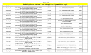 Page 48 of 465
StateName Institute Quota Branch Category TotalSeats
UPDATED CLEAR VACANCY FOR ROUND 3 PG COUNSELLING 2023
Chhattisgarh
CHHATTISGARH INSTITUTE OF MEDICAL SCIENCES, CHHATTISGARH
INSTITUTE OF MEDICAL SCIENCES (700319)
All India M.D. (FORENSIC MEDICINE) (FMED) OP NO 1
Chhattisgarh
CHHATTISGARH INSTITUTE OF MEDICAL SCIENCES, CHHATTISGARH
INSTITUTE OF MEDICAL SCIENCES (700319)
All India M.D. (GENERAL MEDICINE) (GMED) BC NO 1
Chhattisgarh
CHHATTISGARH INSTITUTE OF MEDICAL SCIENCES, CHHATTISGARH
INSTITUTE OF MEDICAL SCIENCES (700319)
All India M.D. (GENERAL MEDICINE) (GMED) OP NO 1
Chhattisgarh
CHHATTISGARH INSTITUTE OF MEDICAL SCIENCES, CHHATTISGARH
INSTITUTE OF MEDICAL SCIENCES (700319)
All India M.D. (GENERAL MEDICINE) (GMED) SC NO 1
Chhattisgarh
CHHATTISGARH INSTITUTE OF MEDICAL SCIENCES, CHHATTISGARH
INSTITUTE OF MEDICAL SCIENCES (700319)
All India M.D. (MICROBIOLOGY) (MICR) EW NO 1
Chhattisgarh
CHHATTISGARH INSTITUTE OF MEDICAL SCIENCES, CHHATTISGARH
INSTITUTE OF MEDICAL SCIENCES (700319)
All India
M.D. (Obst. and Gynae)/MS (Obstetrics and
Gynaecology) (OBGY)
BC NO 1
Chhattisgarh
CHHATTISGARH INSTITUTE OF MEDICAL SCIENCES, CHHATTISGARH
INSTITUTE OF MEDICAL SCIENCES (700319)
All India M.D. (PATHOLOGY) (PATH) BC NO 1
Chhattisgarh
CHHATTISGARH INSTITUTE OF MEDICAL SCIENCES, CHHATTISGARH
INSTITUTE OF MEDICAL SCIENCES (700319)
All India M.D. (PATHOLOGY) (PATH) OP NO 2
Chhattisgarh
CHHATTISGARH INSTITUTE OF MEDICAL SCIENCES, CHHATTISGARH
INSTITUTE OF MEDICAL SCIENCES (700319)
All India M.D. (PHARMACOLOGY) (PHAR) BC NO 1
Chhattisgarh
CHHATTISGARH INSTITUTE OF MEDICAL SCIENCES, CHHATTISGARH
INSTITUTE OF MEDICAL SCIENCES (700319)
All India M.D. (PHARMACOLOGY) (PHAR) EW NO 1
Chhattisgarh
CHHATTISGARH INSTITUTE OF MEDICAL SCIENCES, CHHATTISGARH
INSTITUTE OF MEDICAL SCIENCES (700319)
All India M.D. (PHARMACOLOGY) (PHAR) SC NO 1
Chhattisgarh
DISTRICT HOSPITAL , Chhattisgarh, Room No. 122 - Government
District Hospital Near Mandi Gate Pandari, Raipur, Chhattisgarh,
492001, (701558)
DNB Quota (NBEMS-DIPLOMA) PAEDIATRICS (NDCH) OP NO 1
Chhattisgarh
DISTRICT HOSPITAL , Chhattisgarh, Room No. 122 - Government
District Hospital Near Mandi Gate Pandari, Raipur, Chhattisgarh,
492001, (701558)
DNB Quota (NBEMS-DIPLOMA) PAEDIATRICS (NDCH) SC NO 1
Chhattisgarh
DISTRICT HOSPITAL , Chhattisgarh, Room No. 122 - Government
District Hospital Near Mandi Gate Pandari, Raipur, Chhattisgarh,
492001, (701558)
DNB Quota (NBEMS-DIPLOMA) FAMILY MEDICINE (NFLM) BC NO 1
Chhattisgarh District Hospital, , MAIN ROAD SURAJPUR (701304) DNB Quota
(NBEMS-DIPLOMA) Obstetrics and Gynaecology
(NDGO)
OP NO 1
Chhattisgarh
District Hospital, Chhattisgarh , DISTRICT HOSPITAL KANKER, NEAR
POST OFFICE, KANKER (701566)
DNB Quota (NBEMS-DIPLOMA) OPHTHALMOLOGY (NBDO) OP NO 1
 