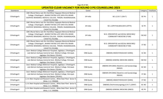 Page 49 of 465
StateName Institute Quota Branch Category TotalSeats
UPDATED CLEAR VACANCY FOR ROUND 3 PG COUNSELLING 2023
Chhattisgarh
GMC Bharat Ratna Late Shri Atal Bihari Vajpayee Memorial Medical
College, Chhattisgarh , BHARAT RATNA LATE SHRI ATAL BIHARI
VAJPAYEE MEMORIAL MEDICAL COLLEGE, PENDRI, RAJNANDGAON,
CHHATTIS (701498)
All India M.S. (E.N.T.) (EN-T) BC PH 1
Chhattisgarh
GMC Bharat Ratna Late Shri Atal Bihari Vajpayee Memorial Medical
College, Chhattisgarh , BHARAT RATNA LATE SHRI ATAL BIHARI
VAJPAYEE MEMORIAL MEDICAL COLLEGE, PENDRI, RAJNANDGAON,
CHHATTIS (701498)
All India M.S. (OPHTHALMOLOGY) (OPTH) SC PH 1
Chhattisgarh
GMC Bharat Ratna Late Shri Atal Bihari Vajpayee Memorial Medical
College, Chhattisgarh , BHARAT RATNA LATE SHRI ATAL BIHARI
VAJPAYEE MEMORIAL MEDICAL COLLEGE, PENDRI, RAJNANDGAON,
CHHATTIS (701498)
All India
M.D. (PREVENTIVE and SOCIAL MEDICINE)/
COMMUNITY MEDICINE (P-SM)
EW NO 1
Chhattisgarh
GMC Bharat Ratna Late Shri Atal Bihari Vajpayee Memorial Medical
College, Chhattisgarh , BHARAT RATNA LATE SHRI ATAL BIHARI
VAJPAYEE MEMORIAL MEDICAL COLLEGE, PENDRI, RAJNANDGAON,
CHHATTIS (701498)
All India
M.D. (PREVENTIVE and SOCIAL MEDICINE)/
COMMUNITY MEDICINE (P-SM)
ST NO 1
Chhattisgarh
Govt. Medical College (Maharani Hospital), Jagdalpur, Chhattisgarh,
Late Baliram Kashyap memorial Govt. Medical College, Dimrapal,
Jagdalpur Dist-Bastar (701441)
DNB Quota (NBEMS) ANAESTHESIOLOGY (DANS) SC NO 1
Chhattisgarh
Govt. Medical College (Maharani Hospital), Jagdalpur, Chhattisgarh,
Late Baliram Kashyap memorial Govt. Medical College, Dimrapal,
Jagdalpur Dist-Bastar (701441)
DNB Quota (NBEMS) GENERAL MEDICINE (DMED) EW NO 1
Chhattisgarh
Govt. Medical College (Maharani Hospital), Jagdalpur, Chhattisgarh,
Late Baliram Kashyap memorial Govt. Medical College, Dimrapal,
Jagdalpur Dist-Bastar (701441)
DNB Quota
(NBEMS-DIPLOMA) Obstetrics and Gynaecology
(NDGO)
BC NO 1
Chhattisgarh
Govt. Medical College (Maharani Hospital), Jagdalpur, Chhattisgarh,
Late Baliram Kashyap memorial Govt. Medical College, Dimrapal,
Jagdalpur Dist-Bastar (701441)
DNB Quota
(NBEMS-DIPLOMA) Obstetrics and Gynaecology
(NDGO)
ST NO 1
Chhattisgarh
J.L.N. Main Hospital and Research Centre, , Bhilai Steel Plant Sector-9,
Bhilai, C.G. (700608)
DNB Quota (NBEMS) ANAESTHESIOLOGY (DANS) ST NO 1
Chhattisgarh
J.L.N. Main Hospital and Research Centre, , Bhilai Steel Plant Sector-9,
Bhilai, C.G. (700608)
DNB Quota (NBEMS) Otorhinolaryngology (E.N.T.) (DENT) BC NO 1
Chhattisgarh
J.L.N. Main Hospital and Research Centre, , Bhilai Steel Plant Sector-9,
Bhilai, C.G. (700608)
DNB Quota (NBEMS) GENERAL MEDICINE (DMED) BC PH 1
 