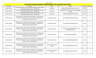 Page 5 of 465
StateName Institute Quota Branch Category TotalSeats
UPDATED CLEAR VACANCY FOR ROUND 3 PG COUNSELLING 2023
Andhra Pradesh
Dr. Ramesh Cardiac and Multi Speciality Hospital,, Collector office
road, Nagarampalem, Guntur , AP (700577)
DNB Quota (NBEMS-DIPLOMA) PAEDIATRICS (NDCH) OP NO 1
Andhra Pradesh
Dr. Ramesh Cardiac and Multi Speciality Hospital,, Collector office
road, Nagarampalem, Guntur , AP (700577)
DNB Quota
(NBEMS-DIPLOMA) Obstetrics and Gynaecology
(NDGO)
OP NO 1
Andhra Pradesh
Dr. Ramesh Cardiac and Multi Speciality Hospital,, Collector office
road, Nagarampalem, Guntur , AP (700577)
DNB Quota (NBEMS) ORTHOPAEDICS (NDORT) OP NO 1
Andhra Pradesh
GITAM Institute of Medical Sciences & Research, Visakhapatnam,
GITAM Deemed to be University Rushikonda, Visakhapatnam -
530045 Andhra Pradesh (701413)
Non-Resident Indian M.D. (GENERAL MEDICINE) (GMED) OP NO 1
Andhra Pradesh
GITAM Institute of Medical Sciences & Research, Visakhapatnam,
GITAM Deemed to be University Rushikonda, Visakhapatnam -
530045 Andhra Pradesh (701413)
Non-Resident Indian M.S. (GENERAL SURGERY) (GSUR) OP NO 1
Andhra Pradesh
GITAM Institute of Medical Sciences & Research, Visakhapatnam,
GITAM Deemed to be University Rushikonda, Visakhapatnam -
530045 Andhra Pradesh (701413)
Non-Resident Indian
M.D. (Obst. and Gynae)/MS (Obstetrics and
Gynaecology) (OBGY)
OP NO 1
Andhra Pradesh
GITAM Institute of Medical Sciences & Research, Visakhapatnam,
GITAM Deemed to be University Rushikonda, Visakhapatnam -
530045 Andhra Pradesh (701413)
Non-Resident Indian M.D. (PAEDIATRICS) (PAED) OP NO 1
Andhra Pradesh
GITAM Institute of Medical Sciences & Research, Visakhapatnam,
GITAM Deemed to be University Rushikonda, Visakhapatnam -
530045 Andhra Pradesh (701413)
Non-Resident Indian M.D. (RADIO-DIAGNOSIS) (RADD) OP NO 1
Andhra Pradesh
GITAM Institute of Medical Sciences & Research, Visakhapatnam,
GITAM Deemed to be University Rushikonda, Visakhapatnam -
530045 Andhra Pradesh (701413)
Management/Paid Seats
Quota
M.D. (ANAESTHESIOLOGY) (ASTH) OP NO 3
Andhra Pradesh
GITAM Institute of Medical Sciences & Research, Visakhapatnam,
GITAM Deemed to be University Rushikonda, Visakhapatnam -
530045 Andhra Pradesh (701413)
Management/Paid Seats
Quota
M.S. (GENERAL SURGERY) (GSUR) OP NO 1
 