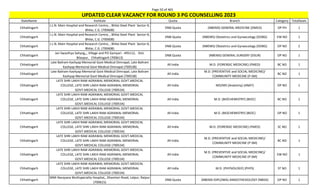 Page 50 of 465
StateName Institute Quota Branch Category TotalSeats
UPDATED CLEAR VACANCY FOR ROUND 3 PG COUNSELLING 2023
Chhattisgarh
J.L.N. Main Hospital and Research Centre, , Bhilai Steel Plant Sector-9,
Bhilai, C.G. (700608)
DNB Quota (NBEMS) GENERAL MEDICINE (DMED) OP PH 1
Chhattisgarh
J.L.N. Main Hospital and Research Centre, , Bhilai Steel Plant Sector-9,
Bhilai, C.G. (700608)
DNB Quota (NBEMS) Obstetrics and Gynaecology (DOBG) EW NO 1
Chhattisgarh
J.L.N. Main Hospital and Research Centre, , Bhilai Steel Plant Sector-9,
Bhilai, C.G. (700608)
DNB Quota (NBEMS) Obstetrics and Gynaecology (DOBG) OP NO 2
Chhattisgarh
Jan Swasthya Sahyog,,, Village and PO Ganiyari - 495112, Dist.
Bilaspur, Chhattisgarh (700613)
DNB Quota (NBEMS) GENERAL SURGERY (DSUR) OP NO 1
Chhattisgarh
Late Baliram Kashyap Memorial Govt Medical Dimrapal, Late Baliram
Kashyap Memorial Govt Medical Dimrapal (700538)
All India M.D. (FORENSIC MEDICINE) (FMED) BC NO 1
Chhattisgarh
Late Baliram Kashyap Memorial Govt Medical Dimrapal, Late Baliram
Kashyap Memorial Govt Medical Dimrapal (700538)
All India
M.D. (PREVENTIVE and SOCIAL MEDICINE)/
COMMUNITY MEDICINE (P-SM)
BC NO 1
Chhattisgarh
LATE SHRI LAKHI RAM AGRAWAL MEMORIAL GOVT.MEDICAL
COLLEGE, LATE SHRI LAKHI RAM AGRAWAL MEMORIAL
GOVT.MEDICAL COLLEGE (700534)
All India MD/MS (Anatomy) (ANAT) OP NO 1
Chhattisgarh
LATE SHRI LAKHI RAM AGRAWAL MEMORIAL GOVT.MEDICAL
COLLEGE, LATE SHRI LAKHI RAM AGRAWAL MEMORIAL
GOVT.MEDICAL COLLEGE (700534)
All India M.D. (BIOCHEMISTRY) (BIOC) BC NO 1
Chhattisgarh
LATE SHRI LAKHI RAM AGRAWAL MEMORIAL GOVT.MEDICAL
COLLEGE, LATE SHRI LAKHI RAM AGRAWAL MEMORIAL
GOVT.MEDICAL COLLEGE (700534)
All India M.D. (BIOCHEMISTRY) (BIOC) OP NO 1
Chhattisgarh
LATE SHRI LAKHI RAM AGRAWAL MEMORIAL GOVT.MEDICAL
COLLEGE, LATE SHRI LAKHI RAM AGRAWAL MEMORIAL
GOVT.MEDICAL COLLEGE (700534)
All India M.D. (FORENSIC MEDICINE) (FMED) SC NO 1
Chhattisgarh
LATE SHRI LAKHI RAM AGRAWAL MEMORIAL GOVT.MEDICAL
COLLEGE, LATE SHRI LAKHI RAM AGRAWAL MEMORIAL
GOVT.MEDICAL COLLEGE (700534)
All India
M.D. (PREVENTIVE and SOCIAL MEDICINE)/
COMMUNITY MEDICINE (P-SM)
BC NO 1
Chhattisgarh
LATE SHRI LAKHI RAM AGRAWAL MEMORIAL GOVT.MEDICAL
COLLEGE, LATE SHRI LAKHI RAM AGRAWAL MEMORIAL
GOVT.MEDICAL COLLEGE (700534)
All India
M.D. (PREVENTIVE and SOCIAL MEDICINE)/
COMMUNITY MEDICINE (P-SM)
EW NO 1
Chhattisgarh
LATE SHRI LAKHI RAM AGRAWAL MEMORIAL GOVT.MEDICAL
COLLEGE, LATE SHRI LAKHI RAM AGRAWAL MEMORIAL
GOVT.MEDICAL COLLEGE (700534)
All India M.D. (PHYSIOLOGY) (PHYS) ST NO 1
Chhattisgarh
MMI Narayana Multispecialty Hospital,, Dhamtari Road, Lalpur, Raipur
(700615)
DNB Quota (NBEMS-DIPLOMA) ANAESTHESIOLOGY (NBDA) OP NO 1
 