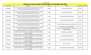 Page 53 of 465
StateName Institute Quota Branch Category TotalSeats
UPDATED CLEAR VACANCY FOR ROUND 3 PG COUNSELLING 2023
Chhattisgarh
Pt. Jawahar Lal Nehru Memorial Medical College, RAIPUR, Pt. Jawahar
Lal Nehru Memorial Medical College, RAIPUR (700316)
All India M.D. (PHYSIOLOGY) (PHYS) EW NO 1
Chhattisgarh
Pt. Jawahar Lal Nehru Memorial Medical College, RAIPUR, Pt. Jawahar
Lal Nehru Memorial Medical College, RAIPUR (700316)
All India M.D. (PSYCHIATRY) (PSYY) SC NO 1
Chhattisgarh
Pt. Jawahar Lal Nehru Memorial Medical College, RAIPUR, Pt. Jawahar
Lal Nehru Memorial Medical College, RAIPUR (700316)
All India M.D. (RADIO-DIAGNOSIS) (RADD) BC NO 1
Chhattisgarh
Pt. Jawahar Lal Nehru Memorial Medical College, RAIPUR, Pt. Jawahar
Lal Nehru Memorial Medical College, RAIPUR (700316)
All India M.D. (RADIO-DIAGNOSIS) (RADD) OP NO 1
Chhattisgarh
Pt. Jawahar Lal Nehru Memorial Medical College, RAIPUR, Pt. Jawahar
Lal Nehru Memorial Medical College, RAIPUR (700316)
All India M.D. (Radiotherapy/ Radiation Oncology) (RADT) BC NO 1
Chhattisgarh
Pt. Jawahar Lal Nehru Memorial Medical College, RAIPUR, Pt. Jawahar
Lal Nehru Memorial Medical College, RAIPUR (700316)
All India
M.D. (Tuberculosis and Respiratory
diseases)/Pulmonary Medicine /M.D. (Respiratory
Medicine) (TBRD)
OP NO 1
Chhattisgarh
Rajmata Shrimati Devendra Kumari Singhdeo Government Medical
College, Ambikapur, Kanyaparisar Road Gangapur Ambikapur District
Surguja (701708)
All India MD/MS (Anatomy) (ANAT) OP NO 1
Chhattisgarh
Rajmata Shrimati Devendra Kumari Singhdeo Government Medical
College, Ambikapur, Kanyaparisar Road Gangapur Ambikapur District
Surguja (701708)
All India M.D. (ANAESTHESIOLOGY) (ASTH) BC NO 1
Chhattisgarh
Rajmata Shrimati Devendra Kumari Singhdeo Government Medical
College, Ambikapur, Kanyaparisar Road Gangapur Ambikapur District
Surguja (701708)
All India M.D. (ANAESTHESIOLOGY) (ASTH) SC NO 1
Chhattisgarh
Rajmata Shrimati Devendra Kumari Singhdeo Government Medical
College, Ambikapur, Kanyaparisar Road Gangapur Ambikapur District
Surguja (701708)
All India M.S. (E.N.T.) (EN-T) ST NO 1
Chhattisgarh
Rajmata Shrimati Devendra Kumari Singhdeo Government Medical
College, Ambikapur, Kanyaparisar Road Gangapur Ambikapur District
Surguja (701708)
All India M.D. (GENERAL MEDICINE) (GMED) EW NO 1
 