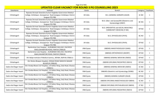 Page 54 of 465
StateName Institute Quota Branch Category TotalSeats
UPDATED CLEAR VACANCY FOR ROUND 3 PG COUNSELLING 2023
Chhattisgarh
Rajmata Shrimati Devendra Kumari Singhdeo Government Medical
College, Ambikapur, Kanyaparisar Road Gangapur Ambikapur District
Surguja (701708)
All India M.S. (GENERAL SURGERY) (GSUR) SC NO 1
Chhattisgarh
Rajmata Shrimati Devendra Kumari Singhdeo Government Medical
College, Ambikapur, Kanyaparisar Road Gangapur Ambikapur District
Surguja (701708)
All India
M.D. (Obst. and Gynae)/MS (Obstetrics and
Gynaecology) (OBGY)
BC NO 1
Chhattisgarh
Rajmata Shrimati Devendra Kumari Singhdeo Government Medical
College, Ambikapur, Kanyaparisar Road Gangapur Ambikapur District
Surguja (701708)
All India
M.D. (PREVENTIVE and SOCIAL MEDICINE)/
COMMUNITY MEDICINE (P-SM)
OP NO 1
Chhattisgarh
Rajmata Shrimati Devendra Kumari Singhdeo Government Medical
College, Ambikapur, Kanyaparisar Road Gangapur Ambikapur District
Surguja (701708)
All India M.D. (PHYSIOLOGY) (PHYS) BC NO 1
Chhattisgarh
Rajmata Shrimati Devendra Kumari Singhdeo Government Medical
College, Ambikapur, Kanyaparisar Road Gangapur Ambikapur District
Surguja (701708)
All India M.D. (PHYSIOLOGY) (PHYS) OP NO 1
Chhattisgarh
Ramkrishna Care Hospital, , AUROBINDO ENCLAVE, PACHPEDI
NAKA,DAHAMTARI ROAD, RAIPUR (700610)
DNB Quota (NBEMS) ANAESTHESIOLOGY (DANS) OP NO 1
Chhattisgarh
Ramkrishna Care Hospital, , AUROBINDO ENCLAVE, PACHPEDI
NAKA,DAHAMTARI ROAD, RAIPUR (700610)
DNB Quota (NBEMS) ORTHOPAEDICS (NDORT) OP NO 1
Chhattisgarh Shri Balaji Institute of Medical Sceince,, MOWA, RAIPUR (700611) DNB Quota (NBEMS) GENERAL MEDICINE (DMED) OP NO 1
Chhattisgarh
Shri Shishu Bhawan Hospital,, EIDGAH ROAD MADHYA NAGARI
BILASPUR (700620)
DNB Quota (NBEMS-DIPLOMA) PAEDIATRICS (NDCH) OP NO 1
Dadra And Nagar Haveli
Shri Vinoba Bhave Civil Hospital,, S R Delkar Marg, Saily Road, Silvassa
(700621)
DNB Quota (NBEMS) GENERAL MEDICINE (DMED) SC NO 1
Dadra And Nagar Haveli
Shri Vinoba Bhave Civil Hospital,, S R Delkar Marg, Saily Road, Silvassa
(700621)
DNB Quota (NBEMS) Obstetrics and Gynaecology (DOBG) BC NO 1
Dadra And Nagar Haveli
Shri Vinoba Bhave Civil Hospital,, S R Delkar Marg, Saily Road, Silvassa
(700621)
DNB Quota (NBEMS) GENERAL SURGERY (DSUR) OP NO 1
Dadra And Nagar Haveli
Shri Vinoba Bhave Civil Hospital,, S R Delkar Marg, Saily Road, Silvassa
(700621)
DNB Quota (NBEMS-DIPLOMA) ANAESTHESIOLOGY (NBDA) SC NO 1
Dadra And Nagar Haveli
Shri Vinoba Bhave Civil Hospital,, S R Delkar Marg, Saily Road, Silvassa
(700621)
DNB Quota (NBEMS-DIPLOMA) OPHTHALMOLOGY (NBDO) ST NO 1
Dadra And Nagar Haveli
Shri Vinoba Bhave Civil Hospital,, S R Delkar Marg, Saily Road, Silvassa
(700621)
DNB Quota (NBEMS-DIPLOMA) PAEDIATRICS (NDCH) OP NO 1
 