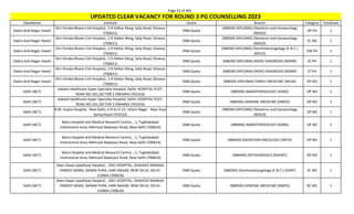 Page 55 of 465
StateName Institute Quota Branch Category TotalSeats
UPDATED CLEAR VACANCY FOR ROUND 3 PG COUNSELLING 2023
Dadra And Nagar Haveli
Shri Vinoba Bhave Civil Hospital,, S R Delkar Marg, Saily Road, Silvassa
(700621)
DNB Quota
(NBEMS-DIPLOMA) Obstetrics and Gynaecology
(NDGO)
OP PH 1
Dadra And Nagar Haveli
Shri Vinoba Bhave Civil Hospital,, S R Delkar Marg, Saily Road, Silvassa
(700621)
DNB Quota
(NBEMS-DIPLOMA) Obstetrics and Gynaecology
(NDGO)
SC NO 1
Dadra And Nagar Haveli
Shri Vinoba Bhave Civil Hospital,, S R Delkar Marg, Saily Road, Silvassa
(700621)
DNB Quota
(NBEMS-DIPLOMA) Otorhinolaryngology (E.N.T.)
(NDLO)
EW PH 1
Dadra And Nagar Haveli
Shri Vinoba Bhave Civil Hospital,, S R Delkar Marg, Saily Road, Silvassa
(700621)
DNB Quota (NBEMS-DIPLOMA) RADIO-DIAGNOSIS (NDMR) SC PH 1
Dadra And Nagar Haveli
Shri Vinoba Bhave Civil Hospital,, S R Delkar Marg, Saily Road, Silvassa
(700621)
DNB Quota (NBEMS-DIPLOMA) RADIO-DIAGNOSIS (NDMR) ST PH 1
Dadra And Nagar Haveli
Shri Vinoba Bhave Civil Hospital,, S R Delkar Marg, Saily Road, Silvassa
(700621)
DNB Quota (NBEMS-DIPLOMA) FAMILY MEDICINE (NFLM) OP NO 1
Delhi (NCT)
Aakash Healthcare Super Specialty Hospital, Delhi, HOSPITAL PLOT,
ROAD NO-201,SECTOR 3 DWARKA (701416)
DNB Quota (NBEMS) ANAESTHESIOLOGY (DANS) OP NO 1
Delhi (NCT)
Aakash Healthcare Super Specialty Hospital, Delhi, HOSPITAL PLOT,
ROAD NO-201,SECTOR 3 DWARKA (701416)
DNB Quota (NBEMS) GENERAL MEDICINE (DMED) OP NO 2
Delhi (NCT)
B.M. Gupta Hospital, New Delhi, H-9 to H-15, Uttam Nagar Near Arya
Samaj Road (701532)
DNB Quota
(NBEMS-DIPLOMA) Obstetrics and Gynaecology
(NDGO)
OP NO 1
Delhi (NCT)
Batra Hospital and Medical Research Centre, , 1, Tughlakabad
institutional Area, Mehrauli Badarpur Road, New Delhi (700624)
DNB Quota (NBEMS) ANAESTHESIOLOGY (DANS) OP NO 2
Delhi (NCT)
Batra Hospital and Medical Research Centre, , 1, Tughlakabad
institutional Area, Mehrauli Badarpur Road, New Delhi (700624)
DNB Quota (NBEMS) RADIATION ONCOLOGY (DRTH) OP NO 1
Delhi (NCT)
Batra Hospital and Medical Research Centre, , 1, Tughlakabad
institutional Area, Mehrauli Badarpur Road, New Delhi (700624)
DNB Quota (NBEMS) ORTHOPAEDICS (NDORT) OP NO 1
Delhi (NCT)
Deen Dayal Upadhyay Hospital, , DDU HOSPITAL, SHAHEED MANGAL
PANDEY MARG, NANAK PURA, HARI NAGAR, NEW DELHI, DELHI-
110064 (700626)
DNB Quota (NBEMS) Otorhinolaryngology (E.N.T.) (DENT) SC NO 1
Delhi (NCT)
Deen Dayal Upadhyay Hospital, , DDU HOSPITAL, SHAHEED MANGAL
PANDEY MARG, NANAK PURA, HARI NAGAR, NEW DELHI, DELHI-
110064 (700626)
DNB Quota (NBEMS) GENERAL MEDICINE (DMED) BC NO 1
 