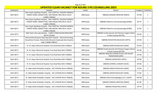 Page 56 of 465
StateName Institute Quota Branch Category TotalSeats
UPDATED CLEAR VACANCY FOR ROUND 3 PG COUNSELLING 2023
Delhi (NCT)
Deen Dayal Upadhyay Hospital, , DDU HOSPITAL, SHAHEED MANGAL
PANDEY MARG, NANAK PURA, HARI NAGAR, NEW DELHI, DELHI-
110064 (700626)
DNB Quota (NBEMS) GENERAL MEDICINE (DMED) OP NO 1
Delhi (NCT)
Deen Dayal Upadhyay Hospital, , DDU HOSPITAL, SHAHEED MANGAL
PANDEY MARG, NANAK PURA, HARI NAGAR, NEW DELHI, DELHI-
110064 (700626)
DNB Quota (NBEMS) Obstetrics and Gynaecology (DOBG) BC PH 1
Delhi (NCT)
Deen Dayal Upadhyay Hospital, , DDU HOSPITAL, SHAHEED MANGAL
PANDEY MARG, NANAK PURA, HARI NAGAR, NEW DELHI, DELHI-
110064 (700626)
DNB Quota (NBEMS) Obstetrics and Gynaecology (DOBG) SC NO 1
Delhi (NCT)
Delhi Heart and Lung Institute, , 3-MM-II PANCHKUIAN RAOD NEW
DELHI (701305)
DNB Quota
(NBEMS) Cardio Vascular and Thoracic Surgery (Direct
6 Years Course) (DCTVS)
OP NO 1
Delhi (NCT)
Dharamshila Narayana Superspeciality Hospital, , Dharamshila Marg,
Vasundhara Enclave, Dharamshila Narayana Superspeciality Hospital,
Delhi 110096 (700627)
DNB Quota (NBEMS) RADIATION ONCOLOGY (DRTH) OP NO 1
Delhi (NCT) Dr. B L Kapur Memorial Hospital, Pusa Road New Delhi (700662) DNB Quota (NBEMS) ANAESTHESIOLOGY (DANS) OP NO 1
Delhi (NCT) Dr. B L Kapur Memorial Hospital, Pusa Road New Delhi (700662) DNB Quota
(NBEMS) Cardio Vascular and Thoracic Surgery (Direct
6 Years Course) (DCTVS)
OP NO 1
Delhi (NCT) Dr. B L Kapur Memorial Hospital, Pusa Road New Delhi (700662) DNB Quota
(NBEMS) IMMUNO-HAEMATOLOGY AND BLOOD
TRANSFUSION (DIBT)
OP NO 1
Delhi (NCT) Dr. B L Kapur Memorial Hospital, Pusa Road New Delhi (700662) DNB Quota (NBEMS) PAEDIATRICS (DPED) OP NO 1
Delhi (NCT) Dr. B L Kapur Memorial Hospital, Pusa Road New Delhi (700662) DNB Quota (NBEMS) GENERAL SURGERY (DSUR) OP NO 1
Delhi (NCT) Dr. Baba Saheb Ambedkar Hospital, , SEC 6 ROHINI DELHI (700628) DNB Quota (NBEMS) ANAESTHESIOLOGY (DANS) SC NO 1
Delhi (NCT) Dr. Baba Saheb Ambedkar Hospital, , SEC 6 ROHINI DELHI (700628) DNB Quota (NBEMS) ANAESTHESIOLOGY (DANS) ST NO 1
Delhi (NCT) Dr. Baba Saheb Ambedkar Hospital, , SEC 6 ROHINI DELHI (700628) DNB Quota (NBEMS) Otorhinolaryngology (E.N.T.) (DENT) EW NO 1
Delhi (NCT) Dr. Baba Saheb Ambedkar Hospital, , SEC 6 ROHINI DELHI (700628) DNB Quota (NBEMS) GENERAL MEDICINE (DMED) BC NO 1
Delhi (NCT) Dr. Baba Saheb Ambedkar Hospital, , SEC 6 ROHINI DELHI (700628) DNB Quota (NBEMS) PAEDIATRICS (DPED) OP PH 1
 