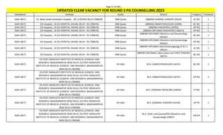 Page 57 of 465
StateName Institute Quota Branch Category TotalSeats
UPDATED CLEAR VACANCY FOR ROUND 3 PG COUNSELLING 2023
Delhi (NCT) Dr. Baba Saheb Ambedkar Hospital, , SEC 6 ROHINI DELHI (700628) DNB Quota (NBEMS) GENERAL SURGERY (DSUR) SC NO 1
Delhi (NCT) ESI Hospital, , IG ESI HOSPITAL JHILMIL DELHI - 95 (700676) DNB Quota (NBEMS) ANAESTHESIOLOGY (DANS) BC NO 1
Delhi (NCT) ESI Hospital, , IG ESI HOSPITAL JHILMIL DELHI - 95 (700676) DNB Quota (NBEMS) PAEDIATRICS (DPED) OP NO 1
Delhi (NCT) ESI Hospital, , IG ESI HOSPITAL JHILMIL DELHI - 95 (700676) DNB Quota (NBEMS-DIPLOMA) PAEDIATRICS (NDCH) OP NO 1
Delhi (NCT) ESI Hospital, , IG ESI HOSPITAL JHILMIL DELHI - 95 (700676) DNB Quota
(NBEMS-DIPLOMA) Obstetrics and Gynaecology
(NDGO)
BC NO 1
Delhi (NCT) ESI Hospital, , IG ESI HOSPITAL JHILMIL DELHI - 95 (700676) DNB Quota
(NBEMS-DIPLOMA) Obstetrics and Gynaecology
(NDGO)
OP NO 1
Delhi (NCT) ESI Hospital, , IG ESI HOSPITAL JHILMIL DELHI - 95 (700676) DNB Quota
(NBEMS-DIPLOMA) Otorhinolaryngology (E.N.T.)
(NDLO)
SC NO 1
Delhi (NCT) ESI Hospital, , IG ESI HOSPITAL JHILMIL DELHI - 95 (700676) DNB Quota
(NBEMS-DIPLOMA) Tuberculosis and CHEST DISEASES
(NDTC)
BC NO 1
Delhi (NCT)
ESI-POST GRADUATE INSTITUTE OF MEDICAL SCIENCES AND
RESEARCH, BASAIDARAPUR, NEW DELHI, ESI-POST GRADUATE
INSTITUTE OF MEDICAL SCIENCES AND RESEARCH, BASAIDARAPUR,
NEW DELHI (700360)
All India M.D. (ANAESTHESIOLOGY) (ASTH) BC NO 1
Delhi (NCT)
ESI-POST GRADUATE INSTITUTE OF MEDICAL SCIENCES AND
RESEARCH, BASAIDARAPUR, NEW DELHI, ESI-POST GRADUATE
INSTITUTE OF MEDICAL SCIENCES AND RESEARCH, BASAIDARAPUR,
NEW DELHI (700360)
All India M.D. (ANAESTHESIOLOGY) (ASTH) OP NO 1
Delhi (NCT)
ESI-POST GRADUATE INSTITUTE OF MEDICAL SCIENCES AND
RESEARCH, BASAIDARAPUR, NEW DELHI, ESI-POST GRADUATE
INSTITUTE OF MEDICAL SCIENCES AND RESEARCH, BASAIDARAPUR,
NEW DELHI (700360)
All India M.D. (GENERAL MEDICINE) (GMED) ST NO 1
Delhi (NCT)
ESI-POST GRADUATE INSTITUTE OF MEDICAL SCIENCES AND
RESEARCH, BASAIDARAPUR, NEW DELHI, ESI-POST GRADUATE
INSTITUTE OF MEDICAL SCIENCES AND RESEARCH, BASAIDARAPUR,
NEW DELHI (700360)
All India M.S. (GENERAL SURGERY) (GSUR) OP PH 1
Delhi (NCT)
ESI-POST GRADUATE INSTITUTE OF MEDICAL SCIENCES AND
RESEARCH, BASAIDARAPUR, NEW DELHI, ESI-POST GRADUATE
INSTITUTE OF MEDICAL SCIENCES AND RESEARCH, BASAIDARAPUR,
NEW DELHI (700360)
All India
M.D. (Obst. and Gynae)/MS (Obstetrics and
Gynaecology) (OBGY)
EW PH 1
 