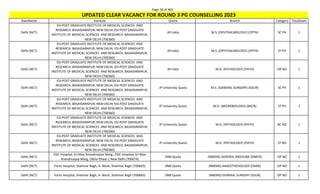 Page 58 of 465
StateName Institute Quota Branch Category TotalSeats
UPDATED CLEAR VACANCY FOR ROUND 3 PG COUNSELLING 2023
Delhi (NCT)
ESI-POST GRADUATE INSTITUTE OF MEDICAL SCIENCES AND
RESEARCH, BASAIDARAPUR, NEW DELHI, ESI-POST GRADUATE
INSTITUTE OF MEDICAL SCIENCES AND RESEARCH, BASAIDARAPUR,
NEW DELHI (700360)
All India M.S. (OPHTHALMOLOGY) (OPTH) SC PH 1
Delhi (NCT)
ESI-POST GRADUATE INSTITUTE OF MEDICAL SCIENCES AND
RESEARCH, BASAIDARAPUR, NEW DELHI, ESI-POST GRADUATE
INSTITUTE OF MEDICAL SCIENCES AND RESEARCH, BASAIDARAPUR,
NEW DELHI (700360)
All India M.S. (OPHTHALMOLOGY) (OPTH) ST PH 1
Delhi (NCT)
ESI-POST GRADUATE INSTITUTE OF MEDICAL SCIENCES AND
RESEARCH, BASAIDARAPUR, NEW DELHI, ESI-POST GRADUATE
INSTITUTE OF MEDICAL SCIENCES AND RESEARCH, BASAIDARAPUR,
NEW DELHI (700360)
All India M.D. (PATHOLOGY) (PATH) OP NO 1
Delhi (NCT)
ESI-POST GRADUATE INSTITUTE OF MEDICAL SCIENCES AND
RESEARCH, BASAIDARAPUR, NEW DELHI, ESI-POST GRADUATE
INSTITUTE OF MEDICAL SCIENCES AND RESEARCH, BASAIDARAPUR,
NEW DELHI (700360)
IP University Quota M.S. (GENERAL SURGERY) (GSUR) SC PH 1
Delhi (NCT)
ESI-POST GRADUATE INSTITUTE OF MEDICAL SCIENCES AND
RESEARCH, BASAIDARAPUR, NEW DELHI, ESI-POST GRADUATE
INSTITUTE OF MEDICAL SCIENCES AND RESEARCH, BASAIDARAPUR,
NEW DELHI (700360)
IP University Quota M.D. (MICROBIOLOGY) (MICR) ST PH 1
Delhi (NCT)
ESI-POST GRADUATE INSTITUTE OF MEDICAL SCIENCES AND
RESEARCH, BASAIDARAPUR, NEW DELHI, ESI-POST GRADUATE
INSTITUTE OF MEDICAL SCIENCES AND RESEARCH, BASAIDARAPUR,
NEW DELHI (700360)
IP University Quota M.D. (PATHOLOGY) (PATH) BC NO 1
Delhi (NCT)
ESI-POST GRADUATE INSTITUTE OF MEDICAL SCIENCES AND
RESEARCH, BASAIDARAPUR, NEW DELHI, ESI-POST GRADUATE
INSTITUTE OF MEDICAL SCIENCES AND RESEARCH, BASAIDARAPUR,
NEW DELHI (700360)
IP University Quota M.D. (PATHOLOGY) (PATH) ST NO 1
Delhi (NCT)
ESIC Hospital, Sri Maa Anandmayee Marg,, ESIC Hospital, Sri Maa
Anandmayee Marg, Okhla Phase I, New Delhi (700674)
DNB Quota (NBEMS) GENERAL MEDICINE (DMED) OP NO 1
Delhi (NCT) Fortis Hospital, Shalimar Bagh, A- Block, Shalimar Bagh (700665) DNB Quota (NBEMS) ANAESTHESIOLOGY (DANS) OP NO 1
Delhi (NCT) Fortis Hospital, Shalimar Bagh, A- Block, Shalimar Bagh (700665) DNB Quota (NBEMS) GENERAL SURGERY (DSUR) OP NO 1
 