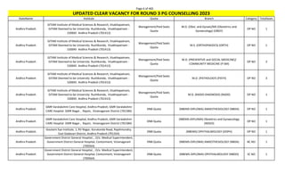 Page 6 of 465
StateName Institute Quota Branch Category TotalSeats
UPDATED CLEAR VACANCY FOR ROUND 3 PG COUNSELLING 2023
Andhra Pradesh
GITAM Institute of Medical Sciences & Research, Visakhapatnam,
GITAM Deemed to be University Rushikonda, Visakhapatnam -
530045 Andhra Pradesh (701413)
Management/Paid Seats
Quota
M.D. (Obst. and Gynae)/MS (Obstetrics and
Gynaecology) (OBGY)
OP NO 1
Andhra Pradesh
GITAM Institute of Medical Sciences & Research, Visakhapatnam,
GITAM Deemed to be University Rushikonda, Visakhapatnam -
530045 Andhra Pradesh (701413)
Management/Paid Seats
Quota
M.S. (ORTHOPAEDICS) (ORTH) OP NO 1
Andhra Pradesh
GITAM Institute of Medical Sciences & Research, Visakhapatnam,
GITAM Deemed to be University Rushikonda, Visakhapatnam -
530045 Andhra Pradesh (701413)
Management/Paid Seats
Quota
M.D. (PREVENTIVE and SOCIAL MEDICINE)/
COMMUNITY MEDICINE (P-SM)
OP NO 3
Andhra Pradesh
GITAM Institute of Medical Sciences & Research, Visakhapatnam,
GITAM Deemed to be University Rushikonda, Visakhapatnam -
530045 Andhra Pradesh (701413)
Management/Paid Seats
Quota
M.D. (PATHOLOGY) (PATH) OP NO 3
Andhra Pradesh
GITAM Institute of Medical Sciences & Research, Visakhapatnam,
GITAM Deemed to be University Rushikonda, Visakhapatnam -
530045 Andhra Pradesh (701413)
Management/Paid Seats
Quota
M.D. (RADIO-DIAGNOSIS) (RADD) OP NO 1
Andhra Pradesh
GMR Varalakshmi Care Hospital, Andhra Pradesh, GMR Varalakshmi
CARE Hospital GMR Nagar , Rajam, Vizianagaram District (701584)
DNB Quota (NBEMS-DIPLOMA) ANAESTHESIOLOGY (NBDA) OP NO 1
Andhra Pradesh
GMR Varalakshmi Care Hospital, Andhra Pradesh, GMR Varalakshmi
CARE Hospital GMR Nagar , Rajam, Vizianagaram District (701584)
DNB Quota
(NBEMS-DIPLOMA) Obstetrics and Gynaecology
(NDGO)
OP NO 1
Andhra Pradesh
Goutami Eye Institute, 1, RV Nagar, Korukonda Road, Rajahmundry,
East Godavari District, Andhra Pradesh (701354)
DNB Quota (NBEMS) OPHTHALMOLOGY (DOPH) OP NO 1
Andhra Pradesh
Government District General Hospital, , O/o. Medical Superintendent,
Government District General Hospital, Contonment, Vizianagaram
(700564)
DNB Quota (NBEMS-DIPLOMA) ANAESTHESIOLOGY (NBDA) BC NO 1
Andhra Pradesh
Government District General Hospital, , O/o. Medical Superintendent,
Government District General Hospital, Contonment, Vizianagaram
(700564)
DNB Quota (NBEMS-DIPLOMA) OPHTHALMOLOGY (NBDO) SC NO 1
 