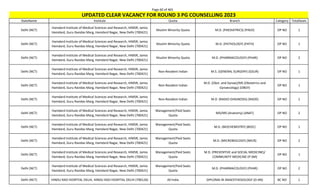 Page 60 of 465
StateName Institute Quota Branch Category TotalSeats
UPDATED CLEAR VACANCY FOR ROUND 3 PG COUNSELLING 2023
Delhi (NCT)
Hamdard Institute of Medical Sciences and Research, HIMSR, Jamia
Hamdard, Guru Ravidas Marg, Hamdard Nagar, New Delhi (700421)
Muslim Minority Quota M.D. (PAEDIATRICS) (PAED) OP NO 1
Delhi (NCT)
Hamdard Institute of Medical Sciences and Research, HIMSR, Jamia
Hamdard, Guru Ravidas Marg, Hamdard Nagar, New Delhi (700421)
Muslim Minority Quota M.D. (PATHOLOGY) (PATH) OP NO 1
Delhi (NCT)
Hamdard Institute of Medical Sciences and Research, HIMSR, Jamia
Hamdard, Guru Ravidas Marg, Hamdard Nagar, New Delhi (700421)
Muslim Minority Quota M.D. (PHARMACOLOGY) (PHAR) OP NO 2
Delhi (NCT)
Hamdard Institute of Medical Sciences and Research, HIMSR, Jamia
Hamdard, Guru Ravidas Marg, Hamdard Nagar, New Delhi (700421)
Non-Resident Indian M.S. (GENERAL SURGERY) (GSUR) OP NO 1
Delhi (NCT)
Hamdard Institute of Medical Sciences and Research, HIMSR, Jamia
Hamdard, Guru Ravidas Marg, Hamdard Nagar, New Delhi (700421)
Non-Resident Indian
M.D. (Obst. and Gynae)/MS (Obstetrics and
Gynaecology) (OBGY)
OP NO 1
Delhi (NCT)
Hamdard Institute of Medical Sciences and Research, HIMSR, Jamia
Hamdard, Guru Ravidas Marg, Hamdard Nagar, New Delhi (700421)
Non-Resident Indian M.D. (RADIO-DIAGNOSIS) (RADD) OP NO 1
Delhi (NCT)
Hamdard Institute of Medical Sciences and Research, HIMSR, Jamia
Hamdard, Guru Ravidas Marg, Hamdard Nagar, New Delhi (700421)
Management/Paid Seats
Quota
MD/MS (Anatomy) (ANAT) OP NO 2
Delhi (NCT)
Hamdard Institute of Medical Sciences and Research, HIMSR, Jamia
Hamdard, Guru Ravidas Marg, Hamdard Nagar, New Delhi (700421)
Management/Paid Seats
Quota
M.D. (BIOCHEMISTRY) (BIOC) OP NO 1
Delhi (NCT)
Hamdard Institute of Medical Sciences and Research, HIMSR, Jamia
Hamdard, Guru Ravidas Marg, Hamdard Nagar, New Delhi (700421)
Management/Paid Seats
Quota
M.D. (MICROBIOLOGY) (MICR) OP NO 2
Delhi (NCT)
Hamdard Institute of Medical Sciences and Research, HIMSR, Jamia
Hamdard, Guru Ravidas Marg, Hamdard Nagar, New Delhi (700421)
Management/Paid Seats
Quota
M.D. (PREVENTIVE and SOCIAL MEDICINE)/
COMMUNITY MEDICINE (P-SM)
OP NO 1
Delhi (NCT)
Hamdard Institute of Medical Sciences and Research, HIMSR, Jamia
Hamdard, Guru Ravidas Marg, Hamdard Nagar, New Delhi (700421)
Management/Paid Seats
Quota
M.D. (PHARMACOLOGY) (PHAR) OP NO 2
Delhi (NCT) HINDU RAO HOSPITAL DELHI, HINDU RAO HOSPITAL DELHI (700126) All India DIPLOMA IN ANAESTHESIOLOGY (D-AN) BC NO 1
 