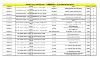 Page 62 of 465
StateName Institute Quota Branch Category TotalSeats
UPDATED CLEAR VACANCY FOR ROUND 3 PG COUNSELLING 2023
Delhi (NCT)
Indraprastha Apollo Hospital,, Sarita Vihar, New Delhi 110 076
(700634)
DNB Quota (NBEMS) GENERAL MEDICINE (DMED) OP NO 2
Delhi (NCT)
Jaipur Golden Hospital, , 2 INSTITUTIONAL AREA, SECTOR-3, ROHINI
(700636)
DNB Quota (NBEMS) GENERAL SURGERY (DSUR) OP NO 1
Delhi (NCT)
Jaipur Golden Hospital, , 2 INSTITUTIONAL AREA, SECTOR-3, ROHINI
(700636)
DNB Quota (NBEMS-DIPLOMA) PAEDIATRICS (NDCH) OP NO 1
Delhi (NCT)
Jaipur Golden Hospital, , 2 INSTITUTIONAL AREA, SECTOR-3, ROHINI
(700636)
DNB Quota (NBEMS) ORTHOPAEDICS (NDORT) OP NO 1
Delhi (NCT)
Jaipur Golden Hospital, , 2 INSTITUTIONAL AREA, SECTOR-3, ROHINI
(700636)
DNB Quota
(NBEMS-DIPLOMA) Tuberculosis and CHEST DISEASES
(NDTC)
OP NO 1
Delhi (NCT)
Kasturba Hospital, Daryaganj,Delhi, Kasturba Hospital, Daryaganj,Delhi
(700117)
All India DIP.IN GYNAE. and OBST. (D-GO) OP NO 1
Delhi (NCT)
Kasturba Hospital, Daryaganj,Delhi, Kasturba Hospital, Daryaganj,Delhi
(700117)
All India
M.D. (Obst. and Gynae)/MS (Obstetrics and
Gynaecology) (OBGY)
BC NO 1
Delhi (NCT)
Kasturba Hospital, Daryaganj,Delhi, Kasturba Hospital, Daryaganj,Delhi
(700117)
All India
M.D. (Obst. and Gynae)/MS (Obstetrics and
Gynaecology) (OBGY)
OP NO 1
Delhi (NCT)
Kasturba Hospital, Daryaganj,Delhi, Kasturba Hospital, Daryaganj,Delhi
(700117)
Delhi University Quota DIP.IN GYNAE. and OBST. (D-GO) SC NO 1
Delhi (NCT)
Lady Hardinge Medical College, Lady Hardinge Medical College
(700118)
All India MD/MS (Anatomy) (ANAT) BC NO 1
Delhi (NCT)
Lady Hardinge Medical College, Lady Hardinge Medical College
(700118)
All India M.D. (BIOCHEMISTRY) (BIOC) OP NO 1
Delhi (NCT)
Lady Hardinge Medical College, Lady Hardinge Medical College
(700118)
All India M.D. (BIOCHEMISTRY) (BIOC) OP PH 1
Delhi (NCT)
Lady Hardinge Medical College, Lady Hardinge Medical College
(700118)
All India M.S. (E.N.T.) (EN-T) BC NO 1
Delhi (NCT)
Lady Hardinge Medical College, Lady Hardinge Medical College
(700118)
All India M.D. (FORENSIC MEDICINE) (FMED) OP NO 1
Delhi (NCT)
Lady Hardinge Medical College, Lady Hardinge Medical College
(700118)
All India M.D. (GENERAL MEDICINE) (GMED) OP NO 1
Delhi (NCT)
Lady Hardinge Medical College, Lady Hardinge Medical College
(700118)
All India M.D. (MICROBIOLOGY) (MICR) OP NO 1
Delhi (NCT)
Lady Hardinge Medical College, Lady Hardinge Medical College
(700118)
All India
M.D. (PREVENTIVE and SOCIAL MEDICINE)/
COMMUNITY MEDICINE (P-SM)
OP NO 1
 