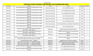 Page 64 of 465
StateName Institute Quota Branch Category TotalSeats
UPDATED CLEAR VACANCY FOR ROUND 3 PG COUNSELLING 2023
Delhi (NCT)
Lady Hardinge Medical College, Lady Hardinge Medical College
(700118)
Delhi University Quota M.D. (PATHOLOGY) (PATH) OP NO 2
Delhi (NCT)
Lady Hardinge Medical College, Lady Hardinge Medical College
(700118)
Delhi University Quota M.D. (PHARMACOLOGY) (PHAR) OP NO 1
Delhi (NCT)
Lady Hardinge Medical College, Lady Hardinge Medical College
(700118)
Delhi University Quota M.D. (PHARMACOLOGY) (PHAR) ST NO 1
Delhi (NCT)
Lady Hardinge Medical College, Lady Hardinge Medical College
(700118)
Delhi University Quota M.D. (PHYSIOLOGY) (PHYS) BC NO 1
Delhi (NCT)
Lady Hardinge Medical College, Lady Hardinge Medical College
(700118)
Delhi University Quota M.D. (PHYSIOLOGY) (PHYS) OP NO 1
Delhi (NCT)
Lady Hardinge Medical College, Lady Hardinge Medical College
(700118)
Delhi University Quota M.D. (PHYSIOLOGY) (PHYS) SC NO 1
Delhi (NCT)
Lady Hardinge Medical College, Lady Hardinge Medical College
(700118)
Delhi University Quota M.D. (PHYSICAL MED. and REHABILITATION) (PM-R) EW NO 1
Delhi (NCT)
Lady Hardinge Medical College, Lady Hardinge Medical College
(700118)
Delhi University Quota M.D. (PSYCHIATRY) (PSYY) BC PH 1
Delhi (NCT)
Lal Bahadur Shastri Hosptial, , LBSH MAYUR VIHAR PHASE 2
KHICHRIPUR 110091 (700677)
DNB Quota (NBEMS-DIPLOMA) PAEDIATRICS (NDCH) OP PH 1
Delhi (NCT)
Lal Bahadur Shastri Hosptial, , LBSH MAYUR VIHAR PHASE 2
KHICHRIPUR 110091 (700677)
DNB Quota
(NBEMS-DIPLOMA) Obstetrics and Gynaecology
(NDGO)
SC NO 1
Delhi (NCT)
Lal Bahadur Shastri Hosptial, , LBSH MAYUR VIHAR PHASE 2
KHICHRIPUR 110091 (700677)
DNB Quota
(NBEMS-DIPLOMA) Obstetrics and Gynaecology
(NDGO)
ST NO 1
Delhi (NCT)
Madhukar Rainbow Childrens Hospital,, FC-29, Plot No.5, Geetanjali,
Near Malviya Nagar Metro station gate no.1 (700678)
DNB Quota
(NBEMS-DIPLOMA) Obstetrics and Gynaecology
(NDGO)
OP NO 1
Delhi (NCT) Maharaja Agarsen Hospital, , . (700639) DNB Quota (NBEMS) Emergency Medicine (DEMM) OP NO 1
Delhi (NCT) Mata Chanan Devi Hospital,, , C-1 JANAKPURI (700640) DNB Quota (NBEMS) Obstetrics and Gynaecology (DOBG) OP NO 1
Delhi (NCT) Mata Chanan Devi Hospital,, , C-1 JANAKPURI (700640) DNB Quota (NBEMS) PAEDIATRICS (DPED) OP NO 1
Delhi (NCT) Mata Chanan Devi Hospital,, , C-1 JANAKPURI (700640) DNB Quota (NBEMS) ORTHOPAEDICS (NDORT) OP NO 1
Delhi (NCT)
Maulana Azad Medical College, Maulana Azad Medical College
(700119)
All India M.D. (ANAESTHESIOLOGY) (ASTH) BC NO 1
Delhi (NCT)
Maulana Azad Medical College, Maulana Azad Medical College
(700119)
All India M.D. (ANAESTHESIOLOGY) (ASTH) EW NO 1
 