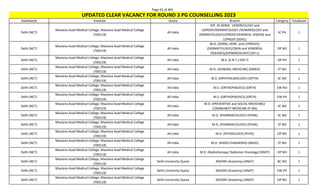 Page 65 of 465
StateName Institute Quota Branch Category TotalSeats
UPDATED CLEAR VACANCY FOR ROUND 3 PG COUNSELLING 2023
Delhi (NCT)
Maulana Azad Medical College, Maulana Azad Medical College
(700119)
All India
DIP. IN DERM. VENEREOLOGY and
LEPROSY/DERMATOLOGY /VENEREOLOGY and
DERMATOLOGY/LEPROSY/VENEREAL DISEASE and
LEPROSY (DDVL)
SC PH 1
Delhi (NCT)
Maulana Azad Medical College, Maulana Azad Medical College
(700119)
All India
M.D. (DERM.,VENE. and LEPROSY)/
(DERMATOLOGY)/(SKIN and VENEREAL
DISEASES)/(VENEREOLOGY) (DV-L)
OP NO 1
Delhi (NCT)
Maulana Azad Medical College, Maulana Azad Medical College
(700119)
All India M.S. (E.N.T.) (EN-T) OP PH 1
Delhi (NCT)
Maulana Azad Medical College, Maulana Azad Medical College
(700119)
All India M.D. (GENERAL MEDICINE) (GMED) ST NO 1
Delhi (NCT)
Maulana Azad Medical College, Maulana Azad Medical College
(700119)
All India M.S. (OPHTHALMOLOGY) (OPTH) SC NO 1
Delhi (NCT)
Maulana Azad Medical College, Maulana Azad Medical College
(700119)
All India M.S. (ORTHOPAEDICS) (ORTH) EW NO 1
Delhi (NCT)
Maulana Azad Medical College, Maulana Azad Medical College
(700119)
All India M.S. (ORTHOPAEDICS) (ORTH) EW PH 1
Delhi (NCT)
Maulana Azad Medical College, Maulana Azad Medical College
(700119)
All India
M.D. (PREVENTIVE and SOCIAL MEDICINE)/
COMMUNITY MEDICINE (P-SM)
SC NO 1
Delhi (NCT)
Maulana Azad Medical College, Maulana Azad Medical College
(700119)
All India M.D. (PHARMACOLOGY) (PHAR) SC NO 1
Delhi (NCT)
Maulana Azad Medical College, Maulana Azad Medical College
(700119)
All India M.D. (PHARMACOLOGY) (PHAR) ST NO 1
Delhi (NCT)
Maulana Azad Medical College, Maulana Azad Medical College
(700119)
All India M.D. (PHYSIOLOGY) (PHYS) OP NO 1
Delhi (NCT)
Maulana Azad Medical College, Maulana Azad Medical College
(700119)
All India M.D. (RADIO-DIAGNOSIS) (RADD) ST NO 1
Delhi (NCT)
Maulana Azad Medical College, Maulana Azad Medical College
(700119)
All India M.D. (Radiotherapy/ Radiation Oncology) (RADT) OP NO 1
Delhi (NCT)
Maulana Azad Medical College, Maulana Azad Medical College
(700119)
Delhi University Quota MD/MS (Anatomy) (ANAT) BC NO 1
Delhi (NCT)
Maulana Azad Medical College, Maulana Azad Medical College
(700119)
Delhi University Quota MD/MS (Anatomy) (ANAT) EW PH 1
Delhi (NCT)
Maulana Azad Medical College, Maulana Azad Medical College
(700119)
Delhi University Quota MD/MS (Anatomy) (ANAT) OP NO 1
 