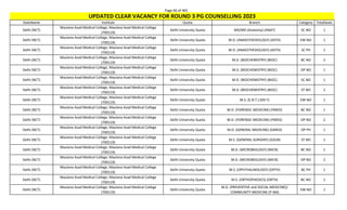 Page 66 of 465
StateName Institute Quota Branch Category TotalSeats
UPDATED CLEAR VACANCY FOR ROUND 3 PG COUNSELLING 2023
Delhi (NCT)
Maulana Azad Medical College, Maulana Azad Medical College
(700119)
Delhi University Quota MD/MS (Anatomy) (ANAT) SC NO 1
Delhi (NCT)
Maulana Azad Medical College, Maulana Azad Medical College
(700119)
Delhi University Quota M.D. (ANAESTHESIOLOGY) (ASTH) EW NO 1
Delhi (NCT)
Maulana Azad Medical College, Maulana Azad Medical College
(700119)
Delhi University Quota M.D. (ANAESTHESIOLOGY) (ASTH) SC PH 1
Delhi (NCT)
Maulana Azad Medical College, Maulana Azad Medical College
(700119)
Delhi University Quota M.D. (BIOCHEMISTRY) (BIOC) BC NO 2
Delhi (NCT)
Maulana Azad Medical College, Maulana Azad Medical College
(700119)
Delhi University Quota M.D. (BIOCHEMISTRY) (BIOC) OP NO 1
Delhi (NCT)
Maulana Azad Medical College, Maulana Azad Medical College
(700119)
Delhi University Quota M.D. (BIOCHEMISTRY) (BIOC) SC NO 1
Delhi (NCT)
Maulana Azad Medical College, Maulana Azad Medical College
(700119)
Delhi University Quota M.D. (BIOCHEMISTRY) (BIOC) ST NO 1
Delhi (NCT)
Maulana Azad Medical College, Maulana Azad Medical College
(700119)
Delhi University Quota M.S. (E.N.T.) (EN-T) EW NO 1
Delhi (NCT)
Maulana Azad Medical College, Maulana Azad Medical College
(700119)
Delhi University Quota M.D. (FORENSIC MEDICINE) (FMED) BC NO 1
Delhi (NCT)
Maulana Azad Medical College, Maulana Azad Medical College
(700119)
Delhi University Quota M.D. (FORENSIC MEDICINE) (FMED) OP NO 2
Delhi (NCT)
Maulana Azad Medical College, Maulana Azad Medical College
(700119)
Delhi University Quota M.D. (GENERAL MEDICINE) (GMED) OP PH 1
Delhi (NCT)
Maulana Azad Medical College, Maulana Azad Medical College
(700119)
Delhi University Quota M.S. (GENERAL SURGERY) (GSUR) ST NO 1
Delhi (NCT)
Maulana Azad Medical College, Maulana Azad Medical College
(700119)
Delhi University Quota M.D. (MICROBIOLOGY) (MICR) BC NO 1
Delhi (NCT)
Maulana Azad Medical College, Maulana Azad Medical College
(700119)
Delhi University Quota M.D. (MICROBIOLOGY) (MICR) OP NO 2
Delhi (NCT)
Maulana Azad Medical College, Maulana Azad Medical College
(700119)
Delhi University Quota M.S. (OPHTHALMOLOGY) (OPTH) BC PH 1
Delhi (NCT)
Maulana Azad Medical College, Maulana Azad Medical College
(700119)
Delhi University Quota M.S. (ORTHOPAEDICS) (ORTH) BC NO 1
Delhi (NCT)
Maulana Azad Medical College, Maulana Azad Medical College
(700119)
Delhi University Quota
M.D. (PREVENTIVE and SOCIAL MEDICINE)/
COMMUNITY MEDICINE (P-SM)
EW NO 1
 