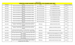 Page 67 of 465
StateName Institute Quota Branch Category TotalSeats
UPDATED CLEAR VACANCY FOR ROUND 3 PG COUNSELLING 2023
Delhi (NCT)
Maulana Azad Medical College, Maulana Azad Medical College
(700119)
Delhi University Quota M.D. (PAEDIATRICS) (PAED) OP PH 1
Delhi (NCT)
Maulana Azad Medical College, Maulana Azad Medical College
(700119)
Delhi University Quota M.D. (PAEDIATRICS) (PAED) SC NO 1
Delhi (NCT)
Maulana Azad Medical College, Maulana Azad Medical College
(700119)
Delhi University Quota M.D. (PHARMACOLOGY) (PHAR) BC NO 1
Delhi (NCT)
Maulana Azad Medical College, Maulana Azad Medical College
(700119)
Delhi University Quota M.D. (PHARMACOLOGY) (PHAR) EW NO 1
Delhi (NCT)
Maulana Azad Medical College, Maulana Azad Medical College
(700119)
Delhi University Quota M.D. (PHARMACOLOGY) (PHAR) OP NO 1
Delhi (NCT)
Maulana Azad Medical College, Maulana Azad Medical College
(700119)
Delhi University Quota M.D. (PHYSIOLOGY) (PHYS) BC NO 1
Delhi (NCT)
Maulana Azad Medical College, Maulana Azad Medical College
(700119)
Delhi University Quota M.D. (PHYSIOLOGY) (PHYS) OP NO 1
Delhi (NCT)
Maulana Azad Medical College, Maulana Azad Medical College
(700119)
Delhi University Quota M.D. (PHYSIOLOGY) (PHYS) SC NO 1
Delhi (NCT)
Max Smart Super Specialty Hospital, (Formerly Known as Saket City
Hospital), , Mandir Marg, Press Enclave Road, Saket, New Delhi
(700670)
DNB Quota (NBEMS) PAEDIATRICS (DPED) OP NO 1
Delhi (NCT)
Max Smart Super Specialty Hospital, (Formerly Known as Saket City
Hospital), , Mandir Marg, Press Enclave Road, Saket, New Delhi
(700670)
DNB Quota (NBEMS) ORTHOPAEDICS (NDORT) OP NO 1
Delhi (NCT)
Max Super Specialty Hospital,, FC 50, Max Wali Rd, C and D Block,
Shalimar Place Site, Shalimar Bagh, New Delhi, Delhi 110088 (700666)
DNB Quota (NBEMS) ANAESTHESIOLOGY (DANS) OP NO 1
Delhi (NCT)
Max Super Specialty Hospital, , 1,2, Press Enclave Road, Saket, New
Delhi (700642)
DNB Quota (NBEMS) Otorhinolaryngology (E.N.T.) (DENT) OP NO 1
Delhi (NCT)
Max Super Specialty Hospital, , 1,2, Press Enclave Road, Saket, New
Delhi (700642)
DNB Quota (NBEMS) FAMILY MEDICINE (DFLM) OP NO 1
Delhi (NCT)
Max Super Specialty Hospital, , 1,2, Press Enclave Road, Saket, New
Delhi (700642)
DNB Quota (NBEMS) GENERAL MEDICINE (DMED) OP NO 1
Delhi (NCT)
Max Super Specialty Hospital, (A unit of Balaji Medical and Diagnostic
Research Centre) , Max Super Specialty Hospital -108A IP Extension
Patparganj New Delhi (700664)
DNB Quota (NBEMS) ANAESTHESIOLOGY (DANS) OP NO 1
 
