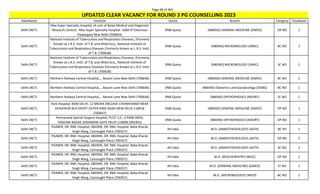 Page 68 of 465
StateName Institute Quota Branch Category TotalSeats
UPDATED CLEAR VACANCY FOR ROUND 3 PG COUNSELLING 2023
Delhi (NCT)
Max Super Specialty Hospital, (A unit of Balaji Medical and Diagnostic
Research Centre) , Max Super Specialty Hospital -108A IP Extension
Patparganj New Delhi (700664)
DNB Quota (NBEMS) GENERAL MEDICINE (DMED) OP NO 1
Delhi (NCT)
National Institute of Tuberculosis and Respiratory Diseases, (Formerly
Known as L.R.S. Instt. of T.B. and Allied Scs),, National Institute of
Tuberculosis and Respiratory Diseases (Formerly Known as L.R.S. Instt.
of T.B. (700638)
DNB Quota (NBEMS) MICROBIOLOGY (DMIC) BC NO 1
Delhi (NCT)
National Institute of Tuberculosis and Respiratory Diseases, (Formerly
Known as L.R.S. Instt. of T.B. and Allied Scs),, National Institute of
Tuberculosis and Respiratory Diseases (Formerly Known as L.R.S. Instt.
of T.B. (700638)
DNB Quota (NBEMS) MICROBIOLOGY (DMIC) SC NO 1
Delhi (NCT) Northern Railway Central Hospital,, , Basant Lane New Delhi (700646) DNB Quota (NBEMS) GENERAL MEDICINE (DMED) BC NO 1
Delhi (NCT) Northern Railway Central Hospital,, , Basant Lane New Delhi (700646) DNB Quota (NBEMS) Obstetrics and Gynaecology (DOBG) BC NO 1
Delhi (NCT) Northern Railway Central Hospital,, , Basant Lane New Delhi (700646) DNB Quota (NBEMS) ORTHOPAEDICS (NDORT) SC NO 1
Delhi (NCT)
Park Hospital, NEW DELHI, 12 MEERA ENCLAVE CHOWKHANDI NEAR
KESHOPUR BUS DEPOT OUTER RING ROAD NEW DELHI 110018
(700647)
DNB Quota (NBEMS) GENERAL MEDICINE (DMED) OP NO 1
Delhi (NCT)
Parmanand Special Surgery Hospital, PLOT 1,2 , 3 PARK AREA,
YAMUNA BAZAR, KASHMERE GATE DELHI-110006 (901855)
DNB Quota (NBEMS) ORTHOPAEDICS (NDORT) OP NO 1
Delhi (NCT)
PGIMER, DR. RML Hospital, ABVIMS, DR. RML Hospital, Baba Kharak
Singh Marg, Cannaught Place (700357)
All India M.D. (ANAESTHESIOLOGY) (ASTH) BC PH 1
Delhi (NCT)
PGIMER, DR. RML Hospital, ABVIMS, DR. RML Hospital, Baba Kharak
Singh Marg, Cannaught Place (700357)
All India M.D. (ANAESTHESIOLOGY) (ASTH) OP NO 2
Delhi (NCT)
PGIMER, DR. RML Hospital, ABVIMS, DR. RML Hospital, Baba Kharak
Singh Marg, Cannaught Place (700357)
All India M.D. (ANAESTHESIOLOGY) (ASTH) SC NO 2
Delhi (NCT)
PGIMER, DR. RML Hospital, ABVIMS, DR. RML Hospital, Baba Kharak
Singh Marg, Cannaught Place (700357)
All India M.D. (BIOCHEMISTRY) (BIOC) OP NO 1
Delhi (NCT)
PGIMER, DR. RML Hospital, ABVIMS, DR. RML Hospital, Baba Kharak
Singh Marg, Cannaught Place (700357)
All India M.D. (GENERAL MEDICINE) (GMED) ST NO 1
Delhi (NCT)
PGIMER, DR. RML Hospital, ABVIMS, DR. RML Hospital, Baba Kharak
Singh Marg, Cannaught Place (700357)
All India M.D. (MICROBIOLOGY) (MICR) BC NO 1
 