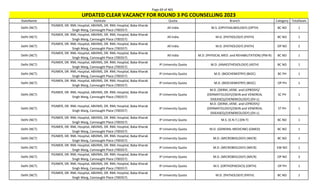 Page 69 of 465
StateName Institute Quota Branch Category TotalSeats
UPDATED CLEAR VACANCY FOR ROUND 3 PG COUNSELLING 2023
Delhi (NCT)
PGIMER, DR. RML Hospital, ABVIMS, DR. RML Hospital, Baba Kharak
Singh Marg, Cannaught Place (700357)
All India M.S. (OPHTHALMOLOGY) (OPTH) BC NO 1
Delhi (NCT)
PGIMER, DR. RML Hospital, ABVIMS, DR. RML Hospital, Baba Kharak
Singh Marg, Cannaught Place (700357)
All India M.D. (PATHOLOGY) (PATH) BC NO 1
Delhi (NCT)
PGIMER, DR. RML Hospital, ABVIMS, DR. RML Hospital, Baba Kharak
Singh Marg, Cannaught Place (700357)
All India M.D. (PATHOLOGY) (PATH) OP NO 2
Delhi (NCT)
PGIMER, DR. RML Hospital, ABVIMS, DR. RML Hospital, Baba Kharak
Singh Marg, Cannaught Place (700357)
All India M.D. (PHYSICAL MED. and REHABILITATION) (PM-R) BC NO 1
Delhi (NCT)
PGIMER, DR. RML Hospital, ABVIMS, DR. RML Hospital, Baba Kharak
Singh Marg, Cannaught Place (700357)
IP University Quota M.D. (ANAESTHESIOLOGY) (ASTH) BC NO 1
Delhi (NCT)
PGIMER, DR. RML Hospital, ABVIMS, DR. RML Hospital, Baba Kharak
Singh Marg, Cannaught Place (700357)
IP University Quota M.D. (BIOCHEMISTRY) (BIOC) BC PH 1
Delhi (NCT)
PGIMER, DR. RML Hospital, ABVIMS, DR. RML Hospital, Baba Kharak
Singh Marg, Cannaught Place (700357)
IP University Quota M.D. (BIOCHEMISTRY) (BIOC) OP PH 1
Delhi (NCT)
PGIMER, DR. RML Hospital, ABVIMS, DR. RML Hospital, Baba Kharak
Singh Marg, Cannaught Place (700357)
IP University Quota
M.D. (DERM.,VENE. and LEPROSY)/
(DERMATOLOGY)/(SKIN and VENEREAL
DISEASES)/(VENEREOLOGY) (DV-L)
SC PH 1
Delhi (NCT)
PGIMER, DR. RML Hospital, ABVIMS, DR. RML Hospital, Baba Kharak
Singh Marg, Cannaught Place (700357)
IP University Quota
M.D. (DERM.,VENE. and LEPROSY)/
(DERMATOLOGY)/(SKIN and VENEREAL
DISEASES)/(VENEREOLOGY) (DV-L)
ST PH 1
Delhi (NCT)
PGIMER, DR. RML Hospital, ABVIMS, DR. RML Hospital, Baba Kharak
Singh Marg, Cannaught Place (700357)
IP University Quota M.S. (E.N.T.) (EN-T) BC NO 1
Delhi (NCT)
PGIMER, DR. RML Hospital, ABVIMS, DR. RML Hospital, Baba Kharak
Singh Marg, Cannaught Place (700357)
IP University Quota M.D. (GENERAL MEDICINE) (GMED) BC NO 1
Delhi (NCT)
PGIMER, DR. RML Hospital, ABVIMS, DR. RML Hospital, Baba Kharak
Singh Marg, Cannaught Place (700357)
IP University Quota M.D. (MICROBIOLOGY) (MICR) BC NO 1
Delhi (NCT)
PGIMER, DR. RML Hospital, ABVIMS, DR. RML Hospital, Baba Kharak
Singh Marg, Cannaught Place (700357)
IP University Quota M.D. (MICROBIOLOGY) (MICR) EW NO 1
Delhi (NCT)
PGIMER, DR. RML Hospital, ABVIMS, DR. RML Hospital, Baba Kharak
Singh Marg, Cannaught Place (700357)
IP University Quota M.D. (MICROBIOLOGY) (MICR) OP NO 3
Delhi (NCT)
PGIMER, DR. RML Hospital, ABVIMS, DR. RML Hospital, Baba Kharak
Singh Marg, Cannaught Place (700357)
IP University Quota M.S. (ORTHOPAEDICS) (ORTH) OP PH 1
Delhi (NCT)
PGIMER, DR. RML Hospital, ABVIMS, DR. RML Hospital, Baba Kharak
Singh Marg, Cannaught Place (700357)
IP University Quota M.D. (PATHOLOGY) (PATH) BC NO 1
 