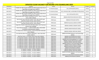 Page 70 of 465
StateName Institute Quota Branch Category TotalSeats
UPDATED CLEAR VACANCY FOR ROUND 3 PG COUNSELLING 2023
Delhi (NCT)
PGIMER, DR. RML Hospital, ABVIMS, DR. RML Hospital, Baba Kharak
Singh Marg, Cannaught Place (700357)
IP University Quota M.D. (PATHOLOGY) (PATH) OP NO 1
Delhi (NCT)
PGIMER, DR. RML Hospital, ABVIMS, DR. RML Hospital, Baba Kharak
Singh Marg, Cannaught Place (700357)
IP University Quota M.D. (PHYSICAL MED. and REHABILITATION) (PM-R) BC NO 1
Delhi (NCT)
PGIMER, DR. RML Hospital, ABVIMS, DR. RML Hospital, Baba Kharak
Singh Marg, Cannaught Place (700357)
IP University Quota M.D. (PSYCHIATRY) (PSYY) EW PH 1
Delhi (NCT)
Rajiv Gandhi Cancer Institute and Research Centre, , Sector-5, Rohini,
Delhi-110085 (700650)
DNB Quota (NBEMS) RADIATION ONCOLOGY (DRTH) OP NO 1
Delhi (NCT)
Rajiv Gandhi Super Speciality Hospital, Delhi, Rajiv Gandhi Super
Speciality Hospital,Tahirpur, Delhi (701641)
DNB Quota (NBEMS) PATHOLOGY (DPTH) EW NO 1
Delhi (NCT)
Rajiv Gandhi Super Speciality Hospital, Delhi, Rajiv Gandhi Super
Speciality Hospital,Tahirpur, Delhi (701641)
DNB Quota (NBEMS) Respiratory Medicine (DREP) BC NO 1
Delhi (NCT)
Sehgal Neo Hospital, B-362, 363, 364, Meera Bagh, Outer Ring Road,
Paschim Vihar, (901858)
DNB Quota (NBEMS) GENERAL SURGERY (DSUR) OP NO 1
Delhi (NCT)
Shanti Mukund Hospital,, , 2, INSTITUTIONAL AREA, VIKAS MARG
EXTENSION, KARKARDOOMA (700653)
DNB Quota (NBEMS) ANAESTHESIOLOGY (DANS) OP NO 1
Delhi (NCT)
Shri Balaji Action Medical Institute,, FC34 A4 PASCHIM VIHAR NEW
DELHI (700654)
DNB Quota (NBEMS) GENERAL MEDICINE (DMED) OP NO 1
Delhi (NCT)
Shri Dada Dev Matri Avum Shishu Chikitsalaya, , Dabri, New Delhi-
110045 (700672)
DNB Quota
(NBEMS-DIPLOMA) Obstetrics and Gynaecology
(NDGO)
SC PH 1
Delhi (NCT) Shroff Eye Centre,, A-9, Kailash Colony, New Delhi (700655) DNB Quota (NBEMS) OPHTHALMOLOGY (DOPH) OP NO 1
Delhi (NCT) Sir Ganga Ram Hospital, , Rajinder Nagar, New Delhi (700656) DNB Quota (NBEMS) ANAESTHESIOLOGY (DANS) OP NO 2
Delhi (NCT) Sir Ganga Ram Hospital, , Rajinder Nagar, New Delhi (700656) DNB Quota (NBEMS) Otorhinolaryngology (E.N.T.) (DENT) OP NO 1
Delhi (NCT) Sir Ganga Ram Hospital, , Rajinder Nagar, New Delhi (700656) DNB Quota (NBEMS) Hospital Administration (DHAD) OP NO 1
Delhi (NCT) Sir Ganga Ram Hospital, , Rajinder Nagar, New Delhi (700656) DNB Quota (NBEMS) GENERAL MEDICINE (DMED) OP NO 2
Delhi (NCT) Sir Ganga Ram Hospital, , Rajinder Nagar, New Delhi (700656) DNB Quota (NBEMS) Obstetrics and Gynaecology (DOBG) OP NO 1
Delhi (NCT) Sir Ganga Ram Hospital, , Rajinder Nagar, New Delhi (700656) DNB Quota (NBEMS) Palliative Medicine (DPLM) OP NO 1
Delhi (NCT) Sir Ganga Ram Hospital, , Rajinder Nagar, New Delhi (700656) DNB Quota (NBEMS) Respiratory Medicine (DREP) OP NO 1
Delhi (NCT) Sir Ganga Ram Hospital, , Rajinder Nagar, New Delhi (700656) DNB Quota (NBEMS) ORTHOPAEDICS (NDORT) OP NO 1
Delhi (NCT) St. Stephen`s Hospital, , Tis Hazari (700657) DNB Quota (NBEMS) ANAESTHESIOLOGY (DANS) OP NO 1
Delhi (NCT) St. Stephen`s Hospital, , Tis Hazari (700657) DNB Quota (NBEMS) GENERAL MEDICINE (DMED) OP NO 2
Delhi (NCT) St. Stephen`s Hospital, , Tis Hazari (700657) DNB Quota
(NBEMS-DIPLOMA) Obstetrics and Gynaecology
(NDGO)
OP NO 2
Delhi (NCT) St. Stephen`s Hospital, , Tis Hazari (700657) DNB Quota (NBEMS-DIPLOMA) RADIO-DIAGNOSIS (NDMR) OP NO 1
Delhi (NCT) St. Stephen`s Hospital, , Tis Hazari (700657) DNB Quota (NBEMS) ORTHOPAEDICS (NDORT) OP NO 1
 