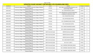 Page 72 of 465
StateName Institute Quota Branch Category TotalSeats
UPDATED CLEAR VACANCY FOR ROUND 3 PG COUNSELLING 2023
Delhi (NCT)
University College of Medical Sciences, University College of Medical
Sciences (700123)
All India
M.D. (Obst. and Gynae)/MS (Obstetrics and
Gynaecology) (OBGY)
BC NO 1
Delhi (NCT)
University College of Medical Sciences, University College of Medical
Sciences (700123)
All India M.S. (ORTHOPAEDICS) (ORTH) OP PH 1
Delhi (NCT)
University College of Medical Sciences, University College of Medical
Sciences (700123)
All India
M.D. (PREVENTIVE and SOCIAL MEDICINE)/
COMMUNITY MEDICINE (P-SM)
BC NO 1
Delhi (NCT)
University College of Medical Sciences, University College of Medical
Sciences (700123)
All India M.D. (PAEDIATRICS) (PAED) BC NO 1
Delhi (NCT)
University College of Medical Sciences, University College of Medical
Sciences (700123)
All India M.D. (PATHOLOGY) (PATH) SC PH 1
Delhi (NCT)
University College of Medical Sciences, University College of Medical
Sciences (700123)
All India M.D. (PHARMACOLOGY) (PHAR) BC NO 1
Delhi (NCT)
University College of Medical Sciences, University College of Medical
Sciences (700123)
All India M.D. (PHYSIOLOGY) (PHYS) EW NO 1
Delhi (NCT)
University College of Medical Sciences, University College of Medical
Sciences (700123)
All India M.D. (RADIO-DIAGNOSIS) (RADD) BC NO 1
Delhi (NCT)
University College of Medical Sciences, University College of Medical
Sciences (700123)
All India M.D. (RADIO-DIAGNOSIS) (RADD) EW NO 1
Delhi (NCT)
University College of Medical Sciences, University College of Medical
Sciences (700123)
Delhi University Quota MD/MS (Anatomy) (ANAT) OP NO 1
Delhi (NCT)
University College of Medical Sciences, University College of Medical
Sciences (700123)
Delhi University Quota MD/MS (Anatomy) (ANAT) SC NO 1
Delhi (NCT)
University College of Medical Sciences, University College of Medical
Sciences (700123)
Delhi University Quota MD/MS (Anatomy) (ANAT) ST NO 1
Delhi (NCT)
University College of Medical Sciences, University College of Medical
Sciences (700123)
Delhi University Quota M.D. (BIOCHEMISTRY) (BIOC) OP NO 1
Delhi (NCT)
University College of Medical Sciences, University College of Medical
Sciences (700123)
Delhi University Quota M.S. (E.N.T.) (EN-T) OP PH 1
Delhi (NCT)
University College of Medical Sciences, University College of Medical
Sciences (700123)
Delhi University Quota M.D. (FORENSIC MEDICINE) (FMED) BC NO 2
Delhi (NCT)
University College of Medical Sciences, University College of Medical
Sciences (700123)
Delhi University Quota M.D. (FORENSIC MEDICINE) (FMED) EW NO 1
Delhi (NCT)
University College of Medical Sciences, University College of Medical
Sciences (700123)
Delhi University Quota M.D. (FORENSIC MEDICINE) (FMED) OP NO 1
 