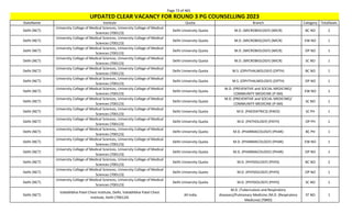 Page 73 of 465
StateName Institute Quota Branch Category TotalSeats
UPDATED CLEAR VACANCY FOR ROUND 3 PG COUNSELLING 2023
Delhi (NCT)
University College of Medical Sciences, University College of Medical
Sciences (700123)
Delhi University Quota M.D. (MICROBIOLOGY) (MICR) BC NO 2
Delhi (NCT)
University College of Medical Sciences, University College of Medical
Sciences (700123)
Delhi University Quota M.D. (MICROBIOLOGY) (MICR) EW NO 1
Delhi (NCT)
University College of Medical Sciences, University College of Medical
Sciences (700123)
Delhi University Quota M.D. (MICROBIOLOGY) (MICR) OP NO 1
Delhi (NCT)
University College of Medical Sciences, University College of Medical
Sciences (700123)
Delhi University Quota M.D. (MICROBIOLOGY) (MICR) SC NO 1
Delhi (NCT)
University College of Medical Sciences, University College of Medical
Sciences (700123)
Delhi University Quota M.S. (OPHTHALMOLOGY) (OPTH) BC NO 1
Delhi (NCT)
University College of Medical Sciences, University College of Medical
Sciences (700123)
Delhi University Quota M.S. (OPHTHALMOLOGY) (OPTH) OP NO 1
Delhi (NCT)
University College of Medical Sciences, University College of Medical
Sciences (700123)
Delhi University Quota
M.D. (PREVENTIVE and SOCIAL MEDICINE)/
COMMUNITY MEDICINE (P-SM)
EW NO 1
Delhi (NCT)
University College of Medical Sciences, University College of Medical
Sciences (700123)
Delhi University Quota
M.D. (PREVENTIVE and SOCIAL MEDICINE)/
COMMUNITY MEDICINE (P-SM)
SC NO 1
Delhi (NCT)
University College of Medical Sciences, University College of Medical
Sciences (700123)
Delhi University Quota M.D. (PAEDIATRICS) (PAED) SC PH 1
Delhi (NCT)
University College of Medical Sciences, University College of Medical
Sciences (700123)
Delhi University Quota M.D. (PATHOLOGY) (PATH) OP PH 1
Delhi (NCT)
University College of Medical Sciences, University College of Medical
Sciences (700123)
Delhi University Quota M.D. (PHARMACOLOGY) (PHAR) BC PH 1
Delhi (NCT)
University College of Medical Sciences, University College of Medical
Sciences (700123)
Delhi University Quota M.D. (PHARMACOLOGY) (PHAR) EW NO 1
Delhi (NCT)
University College of Medical Sciences, University College of Medical
Sciences (700123)
Delhi University Quota M.D. (PHARMACOLOGY) (PHAR) OP NO 1
Delhi (NCT)
University College of Medical Sciences, University College of Medical
Sciences (700123)
Delhi University Quota M.D. (PHYSIOLOGY) (PHYS) BC NO 2
Delhi (NCT)
University College of Medical Sciences, University College of Medical
Sciences (700123)
Delhi University Quota M.D. (PHYSIOLOGY) (PHYS) OP NO 1
Delhi (NCT)
University College of Medical Sciences, University College of Medical
Sciences (700123)
Delhi University Quota M.D. (PHYSIOLOGY) (PHYS) SC NO 1
Delhi (NCT)
Vallabhbhai Patel Chest Institute, Delhi, Vallabhbhai Patel Chest
Institute, Delhi (700124)
All India
M.D. (Tuberculosis and Respiratory
diseases)/Pulmonary Medicine /M.D. (Respiratory
Medicine) (TBRD)
ST NO 1
 