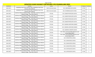Page 74 of 465
StateName Institute Quota Branch Category TotalSeats
UPDATED CLEAR VACANCY FOR ROUND 3 PG COUNSELLING 2023
Delhi (NCT)
Vallabhbhai Patel Chest Institute, Delhi, Vallabhbhai Patel Chest
Institute, Delhi (700124)
Delhi University Quota M.D. (MICROBIOLOGY) (MICR) OP NO 1
Delhi (NCT)
Vallabhbhai Patel Chest Institute, Delhi, Vallabhbhai Patel Chest
Institute, Delhi (700124)
Delhi University Quota M.D. (PHARMACOLOGY) (PHAR) OP NO 1
Delhi (NCT)
Vardhman Mahavir Medical College, , New Delhi, Vardhman Mahavir
Medical College, , New Delhi (700122)
All India M.D. (ANAESTHESIOLOGY) (ASTH) BC PH 1
Delhi (NCT)
Vardhman Mahavir Medical College, , New Delhi, Vardhman Mahavir
Medical College, , New Delhi (700122)
All India M.D. (ANAESTHESIOLOGY) (ASTH) OP NO 3
Delhi (NCT)
Vardhman Mahavir Medical College, , New Delhi, Vardhman Mahavir
Medical College, , New Delhi (700122)
All India M.D. (ANAESTHESIOLOGY) (ASTH) OP PH 1
Delhi (NCT)
Vardhman Mahavir Medical College, , New Delhi, Vardhman Mahavir
Medical College, , New Delhi (700122)
All India M.D. (ANAESTHESIOLOGY) (ASTH) SC NO 1
Delhi (NCT)
Vardhman Mahavir Medical College, , New Delhi, Vardhman Mahavir
Medical College, , New Delhi (700122)
All India M.D. (GENERAL MEDICINE) (GMED) BC NO 1
Delhi (NCT)
Vardhman Mahavir Medical College, , New Delhi, Vardhman Mahavir
Medical College, , New Delhi (700122)
All India M.D. (GENERAL MEDICINE) (GMED) SC NO 1
Delhi (NCT)
Vardhman Mahavir Medical College, , New Delhi, Vardhman Mahavir
Medical College, , New Delhi (700122)
All India M.S. (GENERAL SURGERY) (GSUR) BC NO 1
Delhi (NCT)
Vardhman Mahavir Medical College, , New Delhi, Vardhman Mahavir
Medical College, , New Delhi (700122)
All India
M.D. (Obst. and Gynae)/MS (Obstetrics and
Gynaecology) (OBGY)
OP NO 1
Delhi (NCT)
Vardhman Mahavir Medical College, , New Delhi, Vardhman Mahavir
Medical College, , New Delhi (700122)
All India
M.D. (Obst. and Gynae)/MS (Obstetrics and
Gynaecology) (OBGY)
ST NO 1
Delhi (NCT)
Vardhman Mahavir Medical College, , New Delhi, Vardhman Mahavir
Medical College, , New Delhi (700122)
All India M.D. (PAEDIATRICS) (PAED) BC NO 1
Delhi (NCT)
Vardhman Mahavir Medical College, , New Delhi, Vardhman Mahavir
Medical College, , New Delhi (700122)
All India M.D. (PAEDIATRICS) (PAED) BC PH 1
Delhi (NCT)
Vardhman Mahavir Medical College, , New Delhi, Vardhman Mahavir
Medical College, , New Delhi (700122)
All India M.D. (PAEDIATRICS) (PAED) SC PH 1
Delhi (NCT)
Vardhman Mahavir Medical College, , New Delhi, Vardhman Mahavir
Medical College, , New Delhi (700122)
All India M.D. (PAEDIATRICS) (PAED) ST PH 1
Delhi (NCT)
Vardhman Mahavir Medical College, , New Delhi, Vardhman Mahavir
Medical College, , New Delhi (700122)
All India M.D. (PATHOLOGY) (PATH) OP NO 1
Delhi (NCT)
Vardhman Mahavir Medical College, , New Delhi, Vardhman Mahavir
Medical College, , New Delhi (700122)
All India M.D. (PATHOLOGY) (PATH) SC NO 1
 