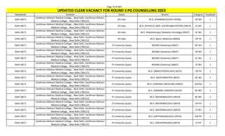 Page 75 of 465
StateName Institute Quota Branch Category TotalSeats
UPDATED CLEAR VACANCY FOR ROUND 3 PG COUNSELLING 2023
Delhi (NCT)
Vardhman Mahavir Medical College, , New Delhi, Vardhman Mahavir
Medical College, , New Delhi (700122)
All India M.D. (PHARMACOLOGY) (PHAR) OP NO 1
Delhi (NCT)
Vardhman Mahavir Medical College, , New Delhi, Vardhman Mahavir
Medical College, , New Delhi (700122)
All India M.D. (PHYSICAL MED. and REHABILITATION) (PM-R) SC NO 1
Delhi (NCT)
Vardhman Mahavir Medical College, , New Delhi, Vardhman Mahavir
Medical College, , New Delhi (700122)
All India M.D. (Radiotherapy/ Radiation Oncology) (RADT) SC NO 1
Delhi (NCT)
Vardhman Mahavir Medical College, , New Delhi, Vardhman Mahavir
Medical College, , New Delhi (700122)
All India M.D. Sports Medicine (SMED) OP PH 1
Delhi (NCT)
Vardhman Mahavir Medical College, , New Delhi, Vardhman Mahavir
Medical College, , New Delhi (700122)
IP University Quota MD/MS (Anatomy) (ANAT) BC NO 1
Delhi (NCT)
Vardhman Mahavir Medical College, , New Delhi, Vardhman Mahavir
Medical College, , New Delhi (700122)
IP University Quota MD/MS (Anatomy) (ANAT) OP NO 1
Delhi (NCT)
Vardhman Mahavir Medical College, , New Delhi, Vardhman Mahavir
Medical College, , New Delhi (700122)
IP University Quota MD/MS (Anatomy) (ANAT) SC NO 1
Delhi (NCT)
Vardhman Mahavir Medical College, , New Delhi, Vardhman Mahavir
Medical College, , New Delhi (700122)
IP University Quota MD/MS (Anatomy) (ANAT) ST NO 1
Delhi (NCT)
Vardhman Mahavir Medical College, , New Delhi, Vardhman Mahavir
Medical College, , New Delhi (700122)
IP University Quota M.D. (ANAESTHESIOLOGY) (ASTH) OP PH 1
Delhi (NCT)
Vardhman Mahavir Medical College, , New Delhi, Vardhman Mahavir
Medical College, , New Delhi (700122)
IP University Quota M.D. (BIOCHEMISTRY) (BIOC) BC NO 1
Delhi (NCT)
Vardhman Mahavir Medical College, , New Delhi, Vardhman Mahavir
Medical College, , New Delhi (700122)
IP University Quota M.D. (FORENSIC MEDICINE) (FMED) EW NO 1
Delhi (NCT)
Vardhman Mahavir Medical College, , New Delhi, Vardhman Mahavir
Medical College, , New Delhi (700122)
IP University Quota M.S. (GENERAL SURGERY) (GSUR) BC NO 1
Delhi (NCT)
Vardhman Mahavir Medical College, , New Delhi, Vardhman Mahavir
Medical College, , New Delhi (700122)
IP University Quota M.D. (MICROBIOLOGY) (MICR) BC NO 2
Delhi (NCT)
Vardhman Mahavir Medical College, , New Delhi, Vardhman Mahavir
Medical College, , New Delhi (700122)
IP University Quota M.D. (MICROBIOLOGY) (MICR) OP PH 1
Delhi (NCT)
Vardhman Mahavir Medical College, , New Delhi, Vardhman Mahavir
Medical College, , New Delhi (700122)
IP University Quota M.D. (MICROBIOLOGY) (MICR) ST NO 1
Delhi (NCT)
Vardhman Mahavir Medical College, , New Delhi, Vardhman Mahavir
Medical College, , New Delhi (700122)
IP University Quota M.S. (OPHTHALMOLOGY) (OPTH) EW PH 1
Delhi (NCT)
Vardhman Mahavir Medical College, , New Delhi, Vardhman Mahavir
Medical College, , New Delhi (700122)
IP University Quota M.S. (ORTHOPAEDICS) (ORTH) SC PH 1
 