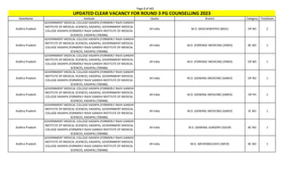 Page 8 of 465
StateName Institute Quota Branch Category TotalSeats
UPDATED CLEAR VACANCY FOR ROUND 3 PG COUNSELLING 2023
Andhra Pradesh
GOVERNMENT MEDICAL COLLEGE KADAPA (FORMERLY RAJIV GANDHI
INSTITUTE OF MEDICAL SCIENCES, KADAPA), GOVERNMENT MEDICAL
COLLEGE KADAPA (FORMERLY RAJIV GANDHI INSTITUTE OF MEDICAL
SCIENCES, KADAPA) (700486)
All India M.D. (BIOCHEMISTRY) (BIOC) OP NO 2
Andhra Pradesh
GOVERNMENT MEDICAL COLLEGE KADAPA (FORMERLY RAJIV GANDHI
INSTITUTE OF MEDICAL SCIENCES, KADAPA), GOVERNMENT MEDICAL
COLLEGE KADAPA (FORMERLY RAJIV GANDHI INSTITUTE OF MEDICAL
SCIENCES, KADAPA) (700486)
All India M.D. (FORENSIC MEDICINE) (FMED) BC NO 1
Andhra Pradesh
GOVERNMENT MEDICAL COLLEGE KADAPA (FORMERLY RAJIV GANDHI
INSTITUTE OF MEDICAL SCIENCES, KADAPA), GOVERNMENT MEDICAL
COLLEGE KADAPA (FORMERLY RAJIV GANDHI INSTITUTE OF MEDICAL
SCIENCES, KADAPA) (700486)
All India M.D. (FORENSIC MEDICINE) (FMED) OP NO 1
Andhra Pradesh
GOVERNMENT MEDICAL COLLEGE KADAPA (FORMERLY RAJIV GANDHI
INSTITUTE OF MEDICAL SCIENCES, KADAPA), GOVERNMENT MEDICAL
COLLEGE KADAPA (FORMERLY RAJIV GANDHI INSTITUTE OF MEDICAL
SCIENCES, KADAPA) (700486)
All India M.D. (GENERAL MEDICINE) (GMED) OP NO 1
Andhra Pradesh
GOVERNMENT MEDICAL COLLEGE KADAPA (FORMERLY RAJIV GANDHI
INSTITUTE OF MEDICAL SCIENCES, KADAPA), GOVERNMENT MEDICAL
COLLEGE KADAPA (FORMERLY RAJIV GANDHI INSTITUTE OF MEDICAL
SCIENCES, KADAPA) (700486)
All India M.D. (GENERAL MEDICINE) (GMED) OP PH 1
Andhra Pradesh
GOVERNMENT MEDICAL COLLEGE KADAPA (FORMERLY RAJIV GANDHI
INSTITUTE OF MEDICAL SCIENCES, KADAPA), GOVERNMENT MEDICAL
COLLEGE KADAPA (FORMERLY RAJIV GANDHI INSTITUTE OF MEDICAL
SCIENCES, KADAPA) (700486)
All India M.D. (GENERAL MEDICINE) (GMED) SC NO 1
Andhra Pradesh
GOVERNMENT MEDICAL COLLEGE KADAPA (FORMERLY RAJIV GANDHI
INSTITUTE OF MEDICAL SCIENCES, KADAPA), GOVERNMENT MEDICAL
COLLEGE KADAPA (FORMERLY RAJIV GANDHI INSTITUTE OF MEDICAL
SCIENCES, KADAPA) (700486)
All India M.S. (GENERAL SURGERY) (GSUR) BC NO 1
Andhra Pradesh
GOVERNMENT MEDICAL COLLEGE KADAPA (FORMERLY RAJIV GANDHI
INSTITUTE OF MEDICAL SCIENCES, KADAPA), GOVERNMENT MEDICAL
COLLEGE KADAPA (FORMERLY RAJIV GANDHI INSTITUTE OF MEDICAL
SCIENCES, KADAPA) (700486)
All India M.D. (MICROBIOLOGY) (MICR) BC NO 1
 