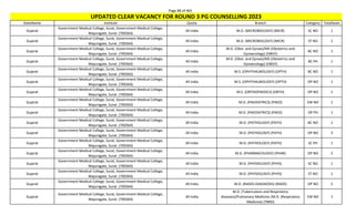 Page 88 of 465
StateName Institute Quota Branch Category TotalSeats
UPDATED CLEAR VACANCY FOR ROUND 3 PG COUNSELLING 2023
Gujarat
Government Medical College, Surat, Government Medical College,
Majuragate, Surat. (700364)
All India M.D. (MICROBIOLOGY) (MICR) SC NO 1
Gujarat
Government Medical College, Surat, Government Medical College,
Majuragate, Surat. (700364)
All India M.D. (MICROBIOLOGY) (MICR) ST NO 1
Gujarat
Government Medical College, Surat, Government Medical College,
Majuragate, Surat. (700364)
All India
M.D. (Obst. and Gynae)/MS (Obstetrics and
Gynaecology) (OBGY)
BC NO 1
Gujarat
Government Medical College, Surat, Government Medical College,
Majuragate, Surat. (700364)
All India
M.D. (Obst. and Gynae)/MS (Obstetrics and
Gynaecology) (OBGY)
BC PH 1
Gujarat
Government Medical College, Surat, Government Medical College,
Majuragate, Surat. (700364)
All India M.S. (OPHTHALMOLOGY) (OPTH) BC NO 1
Gujarat
Government Medical College, Surat, Government Medical College,
Majuragate, Surat. (700364)
All India M.S. (OPHTHALMOLOGY) (OPTH) OP NO 1
Gujarat
Government Medical College, Surat, Government Medical College,
Majuragate, Surat. (700364)
All India M.S. (ORTHOPAEDICS) (ORTH) OP NO 1
Gujarat
Government Medical College, Surat, Government Medical College,
Majuragate, Surat. (700364)
All India M.D. (PAEDIATRICS) (PAED) EW NO 1
Gujarat
Government Medical College, Surat, Government Medical College,
Majuragate, Surat. (700364)
All India M.D. (PAEDIATRICS) (PAED) OP PH 1
Gujarat
Government Medical College, Surat, Government Medical College,
Majuragate, Surat. (700364)
All India M.D. (PATHOLOGY) (PATH) BC NO 1
Gujarat
Government Medical College, Surat, Government Medical College,
Majuragate, Surat. (700364)
All India M.D. (PATHOLOGY) (PATH) OP NO 3
Gujarat
Government Medical College, Surat, Government Medical College,
Majuragate, Surat. (700364)
All India M.D. (PATHOLOGY) (PATH) SC PH 1
Gujarat
Government Medical College, Surat, Government Medical College,
Majuragate, Surat. (700364)
All India M.D. (PHARMACOLOGY) (PHAR) OP NO 2
Gujarat
Government Medical College, Surat, Government Medical College,
Majuragate, Surat. (700364)
All India M.D. (PHYSIOLOGY) (PHYS) SC NO 1
Gujarat
Government Medical College, Surat, Government Medical College,
Majuragate, Surat. (700364)
All India M.D. (PHYSIOLOGY) (PHYS) ST NO 1
Gujarat
Government Medical College, Surat, Government Medical College,
Majuragate, Surat. (700364)
All India M.D. (RADIO-DIAGNOSIS) (RADD) OP NO 2
Gujarat
Government Medical College, Surat, Government Medical College,
Majuragate, Surat. (700364)
All India
M.D. (Tuberculosis and Respiratory
diseases)/Pulmonary Medicine /M.D. (Respiratory
Medicine) (TBRD)
EW NO 1
 