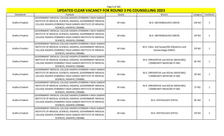 Page 9 of 465
StateName Institute Quota Branch Category TotalSeats
UPDATED CLEAR VACANCY FOR ROUND 3 PG COUNSELLING 2023
Andhra Pradesh
GOVERNMENT MEDICAL COLLEGE KADAPA (FORMERLY RAJIV GANDHI
INSTITUTE OF MEDICAL SCIENCES, KADAPA), GOVERNMENT MEDICAL
COLLEGE KADAPA (FORMERLY RAJIV GANDHI INSTITUTE OF MEDICAL
SCIENCES, KADAPA) (700486)
All India M.D. (MICROBIOLOGY) (MICR) EW NO 1
Andhra Pradesh
GOVERNMENT MEDICAL COLLEGE KADAPA (FORMERLY RAJIV GANDHI
INSTITUTE OF MEDICAL SCIENCES, KADAPA), GOVERNMENT MEDICAL
COLLEGE KADAPA (FORMERLY RAJIV GANDHI INSTITUTE OF MEDICAL
SCIENCES, KADAPA) (700486)
All India M.D. (MICROBIOLOGY) (MICR) OP NO 1
Andhra Pradesh
GOVERNMENT MEDICAL COLLEGE KADAPA (FORMERLY RAJIV GANDHI
INSTITUTE OF MEDICAL SCIENCES, KADAPA), GOVERNMENT MEDICAL
COLLEGE KADAPA (FORMERLY RAJIV GANDHI INSTITUTE OF MEDICAL
SCIENCES, KADAPA) (700486)
All India
M.D. (Obst. and Gynae)/MS (Obstetrics and
Gynaecology) (OBGY)
OP NO 1
Andhra Pradesh
GOVERNMENT MEDICAL COLLEGE KADAPA (FORMERLY RAJIV GANDHI
INSTITUTE OF MEDICAL SCIENCES, KADAPA), GOVERNMENT MEDICAL
COLLEGE KADAPA (FORMERLY RAJIV GANDHI INSTITUTE OF MEDICAL
SCIENCES, KADAPA) (700486)
All India
M.D. (PREVENTIVE and SOCIAL MEDICINE)/
COMMUNITY MEDICINE (P-SM)
BC NO 1
Andhra Pradesh
GOVERNMENT MEDICAL COLLEGE KADAPA (FORMERLY RAJIV GANDHI
INSTITUTE OF MEDICAL SCIENCES, KADAPA), GOVERNMENT MEDICAL
COLLEGE KADAPA (FORMERLY RAJIV GANDHI INSTITUTE OF MEDICAL
SCIENCES, KADAPA) (700486)
All India
M.D. (PREVENTIVE and SOCIAL MEDICINE)/
COMMUNITY MEDICINE (P-SM)
OP NO 1
Andhra Pradesh
GOVERNMENT MEDICAL COLLEGE KADAPA (FORMERLY RAJIV GANDHI
INSTITUTE OF MEDICAL SCIENCES, KADAPA), GOVERNMENT MEDICAL
COLLEGE KADAPA (FORMERLY RAJIV GANDHI INSTITUTE OF MEDICAL
SCIENCES, KADAPA) (700486)
All India
M.D. (PREVENTIVE and SOCIAL MEDICINE)/
COMMUNITY MEDICINE (P-SM)
ST NO 1
Andhra Pradesh
GOVERNMENT MEDICAL COLLEGE KADAPA (FORMERLY RAJIV GANDHI
INSTITUTE OF MEDICAL SCIENCES, KADAPA), GOVERNMENT MEDICAL
COLLEGE KADAPA (FORMERLY RAJIV GANDHI INSTITUTE OF MEDICAL
SCIENCES, KADAPA) (700486)
All India M.D. (PATHOLOGY) (PATH) BC NO 1
Andhra Pradesh
GOVERNMENT MEDICAL COLLEGE KADAPA (FORMERLY RAJIV GANDHI
INSTITUTE OF MEDICAL SCIENCES, KADAPA), GOVERNMENT MEDICAL
COLLEGE KADAPA (FORMERLY RAJIV GANDHI INSTITUTE OF MEDICAL
SCIENCES, KADAPA) (700486)
All India M.D. (PATHOLOGY) (PATH) OP NO 1
 