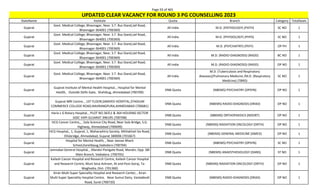 Page 93 of 465
StateName Institute Quota Branch Category TotalSeats
UPDATED CLEAR VACANCY FOR ROUND 3 PG COUNSELLING 2023
Gujarat
Govt. Medical College, Bhavnagar, Near. S.T. Bus Stand,Jail Road,
Bhavnagar-364001 (700369)
All India M.D. (PATHOLOGY) (PATH) SC NO 1
Gujarat
Govt. Medical College, Bhavnagar, Near. S.T. Bus Stand,Jail Road,
Bhavnagar-364001 (700369)
All India M.D. (PHYSIOLOGY) (PHYS) SC NO 1
Gujarat
Govt. Medical College, Bhavnagar, Near. S.T. Bus Stand,Jail Road,
Bhavnagar-364001 (700369)
All India M.D. (PSYCHIATRY) (PSYY) OP PH 1
Gujarat
Govt. Medical College, Bhavnagar, Near. S.T. Bus Stand,Jail Road,
Bhavnagar-364001 (700369)
All India M.D. (RADIO-DIAGNOSIS) (RADD) BC NO 1
Gujarat
Govt. Medical College, Bhavnagar, Near. S.T. Bus Stand,Jail Road,
Bhavnagar-364001 (700369)
All India M.D. (RADIO-DIAGNOSIS) (RADD) OP NO 1
Gujarat
Govt. Medical College, Bhavnagar, Near. S.T. Bus Stand,Jail Road,
Bhavnagar-364001 (700369)
All India
M.D. (Tuberculosis and Respiratory
diseases)/Pulmonary Medicine /M.D. (Respiratory
Medicine) (TBRD)
SC NO 1
Gujarat
Gujarat Institute of Mental Health Hospital, , Hospital for Mental
Health, Outside Delhi Gate, Shahibug, Ahmedabad (700700)
DNB Quota (NBEMS) PSYCHIATRY (DPSYN) OP NO 1
Gujarat
Gujarat MRI Centre, , 1ST FLOOR,SAMVED HOSPITAL,STADIUM
COMMERCE COLLEGE ROAD,NAVRANGPURA,AHMEDABAD (700681)
DNB Quota (NBEMS) RADIO-DIAGNOSIS (DRAD) OP NO 1
Gujarat
Haria L G Rotary Hospital, , PLOT NO.3631 & 364 HOUSING SECTOR
GIDC VAPI GUJARAT 396195 (700708)
DNB Quota (NBEMS) ORTHOPAEDICS (NDORT) OP NO 1
Gujarat
HCG Cancer Centre,, , Sola Science City Road, Near Sola Bridge, S.G.
Highway, Ahmedabad (700699)
DNB Quota (NBEMS) RADIATION ONCOLOGY (DRTH) OP NO 1
Gujarat
HCG Hospital,, 1, Gujarat, 1, Maharashtra Society, Mithakhali Six Road,
Ellisbridge, Ahmedabad, Gujarat 380006 (701667)
DNB Quota (NBEMS) GENERAL MEDICINE (DMED) OP NO 1
Gujarat
Hospital for Mental Health, , Near Jeevan Bharti
School,Karelibaug,Vadodara (700704)
DNB Quota (NBEMS) PSYCHIATRY (DPSYN) SC NO 1
Gujarat
Jamnabai General Hospital, , Mandvi-Panigate Road, Mandvi, Opp. SBI
Main Branch, Vadodara. (700705)
DNB Quota (NBEMS) ANAESTHESIOLOGY (DANS) ST NO 1
Gujarat
Kailash Cancer Hospital and Research Centre, Kailash Cancer Hospital
and Research Centre, Muni Seva Ashram, At and Post-Goraj, Ta-
Waghodia, Dist- (701360)
DNB Quota (NBEMS) RADIATION ONCOLOGY (DRTH) OP NO 1
Gujarat
Kiran Multi Super Speciality Hospital and Research Center, , Kiran
Multi Super Speciality Hospital Centre, Near Sumul Dairy, Vastadevdi
Road, Surat (700720)
DNB Quota (NBEMS) RADIO-DIAGNOSIS (DRAD) OP NO 1
 