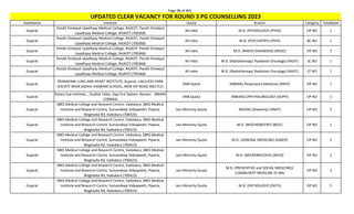 Page 98 of 465
StateName Institute Quota Branch Category TotalSeats
UPDATED CLEAR VACANCY FOR ROUND 3 PG COUNSELLING 2023
Gujarat
Pandit Dindayal Upadhyay Medical College, RAJKOT, Pandit Dindayal
Upadhyay Medical College, RAJKOT (700368)
All India M.D. (PHYSIOLOGY) (PHYS) OP NO 1
Gujarat
Pandit Dindayal Upadhyay Medical College, RAJKOT, Pandit Dindayal
Upadhyay Medical College, RAJKOT (700368)
All India M.D. (PSYCHIATRY) (PSYY) BC NO 1
Gujarat
Pandit Dindayal Upadhyay Medical College, RAJKOT, Pandit Dindayal
Upadhyay Medical College, RAJKOT (700368)
All India M.D. (RADIO-DIAGNOSIS) (RADD) OP NO 1
Gujarat
Pandit Dindayal Upadhyay Medical College, RAJKOT, Pandit Dindayal
Upadhyay Medical College, RAJKOT (700368)
All India M.D. (Radiotherapy/ Radiation Oncology) (RADT) SC NO 1
Gujarat
Pandit Dindayal Upadhyay Medical College, RAJKOT, Pandit Dindayal
Upadhyay Medical College, RAJKOT (700368)
All India M.D. (Radiotherapy/ Radiation Oncology) (RADT) ST NO 1
Gujarat
PRANAYAM LUNG AND HEART INSTITUTE, Gujarat, LAKULESH PARK
SOCIETY NEAR SADHU VASWANI SCHOOL, NEW VIP ROAD (901751)
DNB Quota (NBEMS) Respiratory Medicine (DREP) OP NO 1
Gujarat
Rotary Eye Institute, , Dudhia Talao, Opp Fire Station, Navsari - 396445
(700684)
DNB Quota (NBEMS) OPHTHALMOLOGY (DOPH) OP NO 1
Gujarat
SBKS Medical College and Research Centre, Vadodara, SBKS Medical
Institute and Research Centre, Sumandeep Vidyapeeth, Piparia,
Waghodia Rd, Vadodara (700423)
Jain Minority Quota MD/MS (Anatomy) (ANAT) OP NO 3
Gujarat
SBKS Medical College and Research Centre, Vadodara, SBKS Medical
Institute and Research Centre, Sumandeep Vidyapeeth, Piparia,
Waghodia Rd, Vadodara (700423)
Jain Minority Quota M.D. (BIOCHEMISTRY) (BIOC) OP NO 1
Gujarat
SBKS Medical College and Research Centre, Vadodara, SBKS Medical
Institute and Research Centre, Sumandeep Vidyapeeth, Piparia,
Waghodia Rd, Vadodara (700423)
Jain Minority Quota M.D. (GENERAL MEDICINE) (GMED) OP NO 2
Gujarat
SBKS Medical College and Research Centre, Vadodara, SBKS Medical
Institute and Research Centre, Sumandeep Vidyapeeth, Piparia,
Waghodia Rd, Vadodara (700423)
Jain Minority Quota M.D. (MICROBIOLOGY) (MICR) OP NO 2
Gujarat
SBKS Medical College and Research Centre, Vadodara, SBKS Medical
Institute and Research Centre, Sumandeep Vidyapeeth, Piparia,
Waghodia Rd, Vadodara (700423)
Jain Minority Quota
M.D. (PREVENTIVE and SOCIAL MEDICINE)/
COMMUNITY MEDICINE (P-SM)
OP NO 3
Gujarat
SBKS Medical College and Research Centre, Vadodara, SBKS Medical
Institute and Research Centre, Sumandeep Vidyapeeth, Piparia,
Waghodia Rd, Vadodara (700423)
Jain Minority Quota M.D. (PATHOLOGY) (PATH) OP NO 5
 