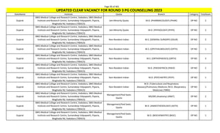 Page 99 of 465
StateName Institute Quota Branch Category TotalSeats
UPDATED CLEAR VACANCY FOR ROUND 3 PG COUNSELLING 2023
Gujarat
SBKS Medical College and Research Centre, Vadodara, SBKS Medical
Institute and Research Centre, Sumandeep Vidyapeeth, Piparia,
Waghodia Rd, Vadodara (700423)
Jain Minority Quota M.D. (PHARMACOLOGY) (PHAR) OP NO 2
Gujarat
SBKS Medical College and Research Centre, Vadodara, SBKS Medical
Institute and Research Centre, Sumandeep Vidyapeeth, Piparia,
Waghodia Rd, Vadodara (700423)
Jain Minority Quota M.D. (PHYSIOLOGY) (PHYS) OP NO 2
Gujarat
SBKS Medical College and Research Centre, Vadodara, SBKS Medical
Institute and Research Centre, Sumandeep Vidyapeeth, Piparia,
Waghodia Rd, Vadodara (700423)
Non-Resident Indian M.S. (GENERAL SURGERY) (GSUR) OP NO 2
Gujarat
SBKS Medical College and Research Centre, Vadodara, SBKS Medical
Institute and Research Centre, Sumandeep Vidyapeeth, Piparia,
Waghodia Rd, Vadodara (700423)
Non-Resident Indian M.S. (OPHTHALMOLOGY) (OPTH) OP NO 1
Gujarat
SBKS Medical College and Research Centre, Vadodara, SBKS Medical
Institute and Research Centre, Sumandeep Vidyapeeth, Piparia,
Waghodia Rd, Vadodara (700423)
Non-Resident Indian M.S. (ORTHOPAEDICS) (ORTH) OP NO 3
Gujarat
SBKS Medical College and Research Centre, Vadodara, SBKS Medical
Institute and Research Centre, Sumandeep Vidyapeeth, Piparia,
Waghodia Rd, Vadodara (700423)
Non-Resident Indian M.D. (PAEDIATRICS) (PAED) OP NO 2
Gujarat
SBKS Medical College and Research Centre, Vadodara, SBKS Medical
Institute and Research Centre, Sumandeep Vidyapeeth, Piparia,
Waghodia Rd, Vadodara (700423)
Non-Resident Indian M.D. (PSYCHIATRY) (PSYY) OP NO 1
Gujarat
SBKS Medical College and Research Centre, Vadodara, SBKS Medical
Institute and Research Centre, Sumandeep Vidyapeeth, Piparia,
Waghodia Rd, Vadodara (700423)
Non-Resident Indian
M.D. (Tuberculosis and Respiratory
diseases)/Pulmonary Medicine /M.D. (Respiratory
Medicine) (TBRD)
OP NO 1
Gujarat
SBKS Medical College and Research Centre, Vadodara, SBKS Medical
Institute and Research Centre, Sumandeep Vidyapeeth, Piparia,
Waghodia Rd, Vadodara (700423)
Management/Paid Seats
Quota
MD/MS (Anatomy) (ANAT) OP NO 2
Gujarat
SBKS Medical College and Research Centre, Vadodara, SBKS Medical
Institute and Research Centre, Sumandeep Vidyapeeth, Piparia,
Waghodia Rd, Vadodara (700423)
Management/Paid Seats
Quota
M.D. (ANAESTHESIOLOGY) (ASTH) OP NO 1
Gujarat
SBKS Medical College and Research Centre, Vadodara, SBKS Medical
Institute and Research Centre, Sumandeep Vidyapeeth, Piparia,
Waghodia Rd, Vadodara (700423)
Management/Paid Seats
Quota
M.D. (BIOCHEMISTRY) (BIOC) OP NO 1
 
