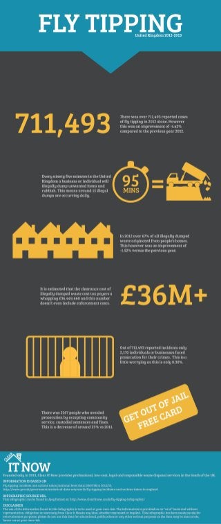 Fly Tipping 2012-2013 UK Infographic