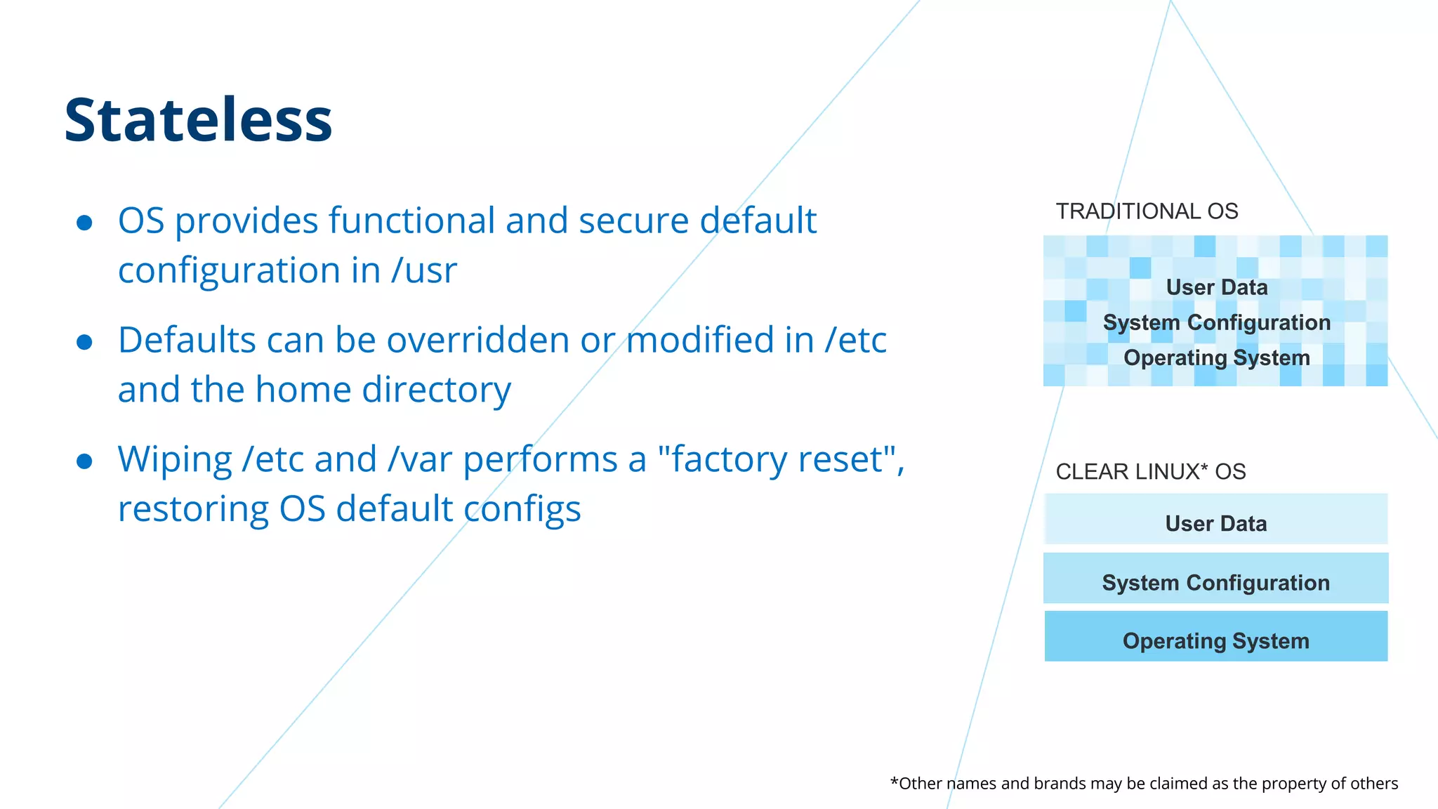 TRADITIONAL OS
User Data
System Configuration
Operating System
CLEAR LINUX* OS
User Data
System Configuration
Operating System
Stateless
● OS provides functional and secure default
configuration in /usr
● Defaults can be overridden or modified in /etc
and the home directory
● Wiping /etc and /var performs a "factory reset",
restoring OS default configs
*Other names and brands may be claimed as the property of others
 