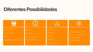 DiferentesPossibilidades
Compras
Descontos
Cupons
Ofertas Especiais
Busca
Mapas
Utilidades
Localização
Jogos
Vídeo
Fotos
Músicas
Aplicativos
Integração com
Redes Sociais e
Mensagens
Instantâneas
 