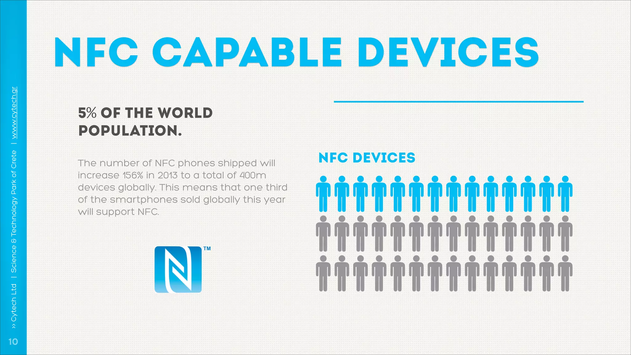 >> Cytech Ltd | Science & Technology Park of Crete | www.cytech.gr

NFC CAPABLE DEVICES

!10

5% of the world
population.
The number of NFC phones shipped will
increase 156% in 2013 to a total of 400m
devices globally. This means that one third
of the smartphones sold globally this year
will support NFC.

nfc devices

 