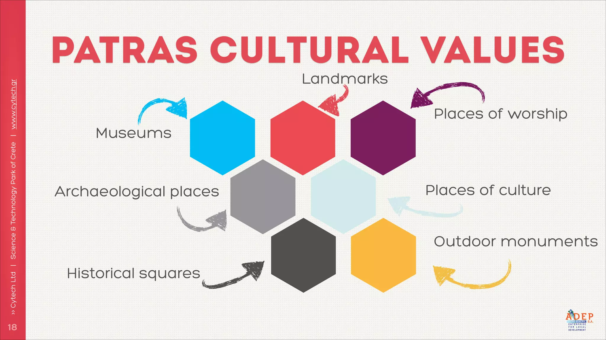 >> Cytech Ltd | Science & Technology Park of Crete | www.cytech.gr

PATRAS CULTURAL VALUES

!18

Landmarks

Places of worship
Museums

Archaeological places

Places of culture
Outdoor monuments

Historical squares

 