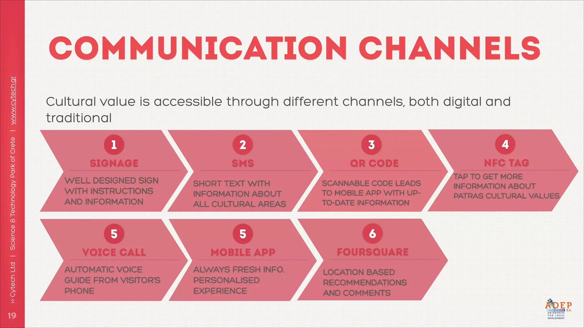 >> Cytech Ltd | Science & Technology Park of Crete | www.cytech.gr

COMMUNICATION CHANNELS

!19

Cultural value is accessible through different channels, both digital and
traditional
1

2

3

4

SIGNAGE

SMS

QR CODE

NFC TAG

WELL DESIGNED SIGN
WITH INSTRUCTIONS
AND INFORMATION

SHORT TEXT WITH
INFORMATION ABOUT
ALL CULTURAL AREAS

SCANNABLE CODE LEADS
TO MOBILE APP WITH UPTO-DATE INFORMATION

5

5

6

VOICE CALL

MOBILE APP

FOURSQUARE

AUTOMATIC VOICE
GUIDE FROM VISITOR’S
PHONE

ALWAYS FRESH INFO.
PERSONALISED
EXPERIENCE

LOCATION BASED
RECOMMENDATIONS
AND COMMENTS

TAP TO GET MORE
INFORMATION ABOUT
PATRAS CULTURAL VALUES

 
