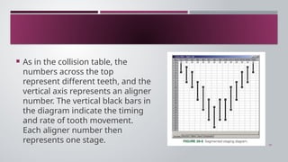 CLEAR ALIGNERS Basic And Types Of Attachment | PPTX