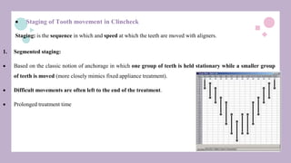  Staging of Tooth movement in Clincheck
Staging: is the sequence in which and speed at which the teeth are moved with aligners.
1. Segmented staging:
 Based on the classic notion of anchorage in which one group of teeth is held stationary while a smaller group
of teeth is moved (more closely mimics fixed appliance treatment).
 Difficult movements are often left to the end of the treatment.
 Prolonged treatment time
 