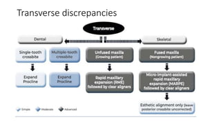 Transverse discrepancies
 