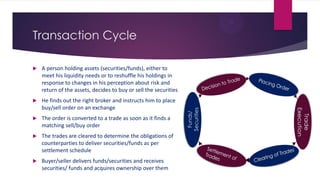 Transaction Cycle 
A person holding assets (securities/funds), either to meet his liquidity needs or to reshuffle his hol...