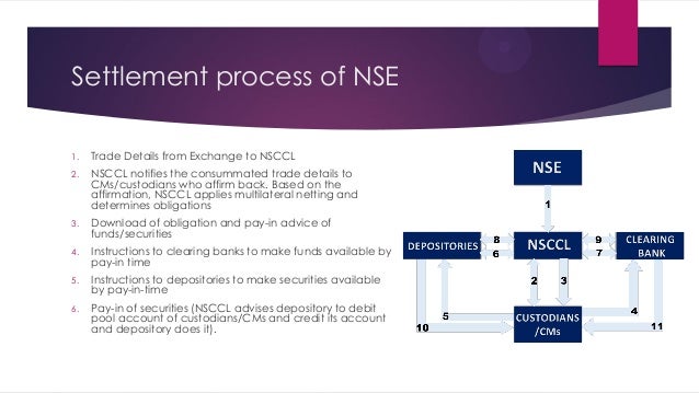 trading settlement process This training course of stock trading and stock settlements covers the whole trading system, from initiating a stock trade to settlement of the trade. trading settlement process This training course of stock trading and stock settlements covers the whole trading system, from initiating a stock trade to settlement of the trade.