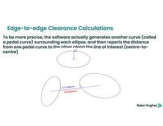 Edge Distance Clearance Clearance calculations document for anticollusion.pdf