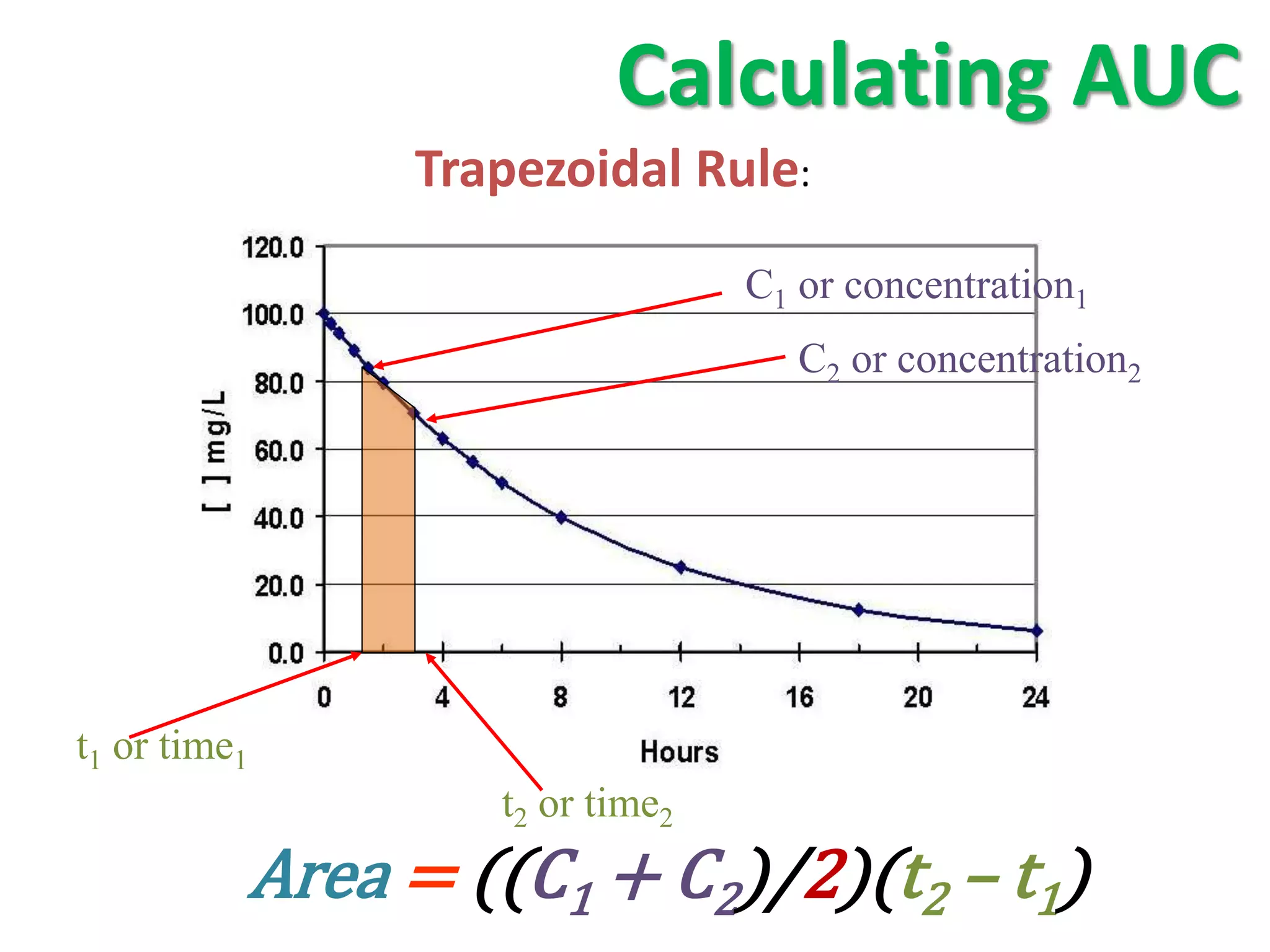 Calculating AUC
               Trapezoidal Rule:
                                C1 or concentration1
                                   C2 or concentration2




t1 or time1
                  t2 or time2
          Area = ((C1 + C2)/2)(t2 – t1)
 