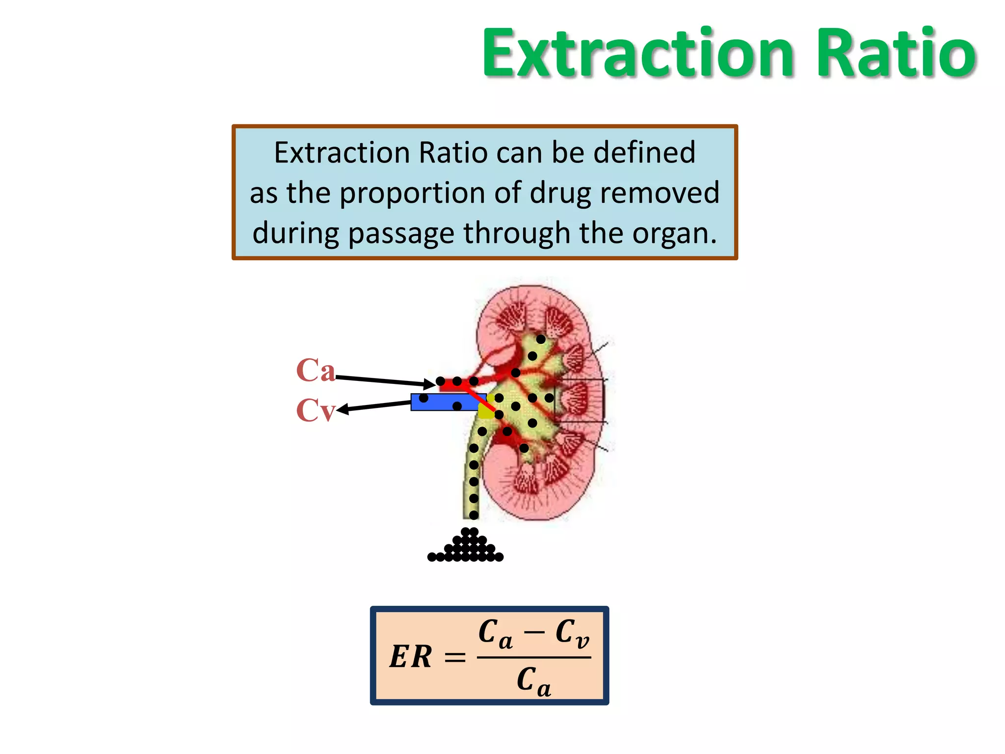 Extraction Ratio
  Extraction Ratio can be defined
as the proportion of drug removed
during passage through the organ.



   Ca
   Cv




                 − 
          =
                    
 