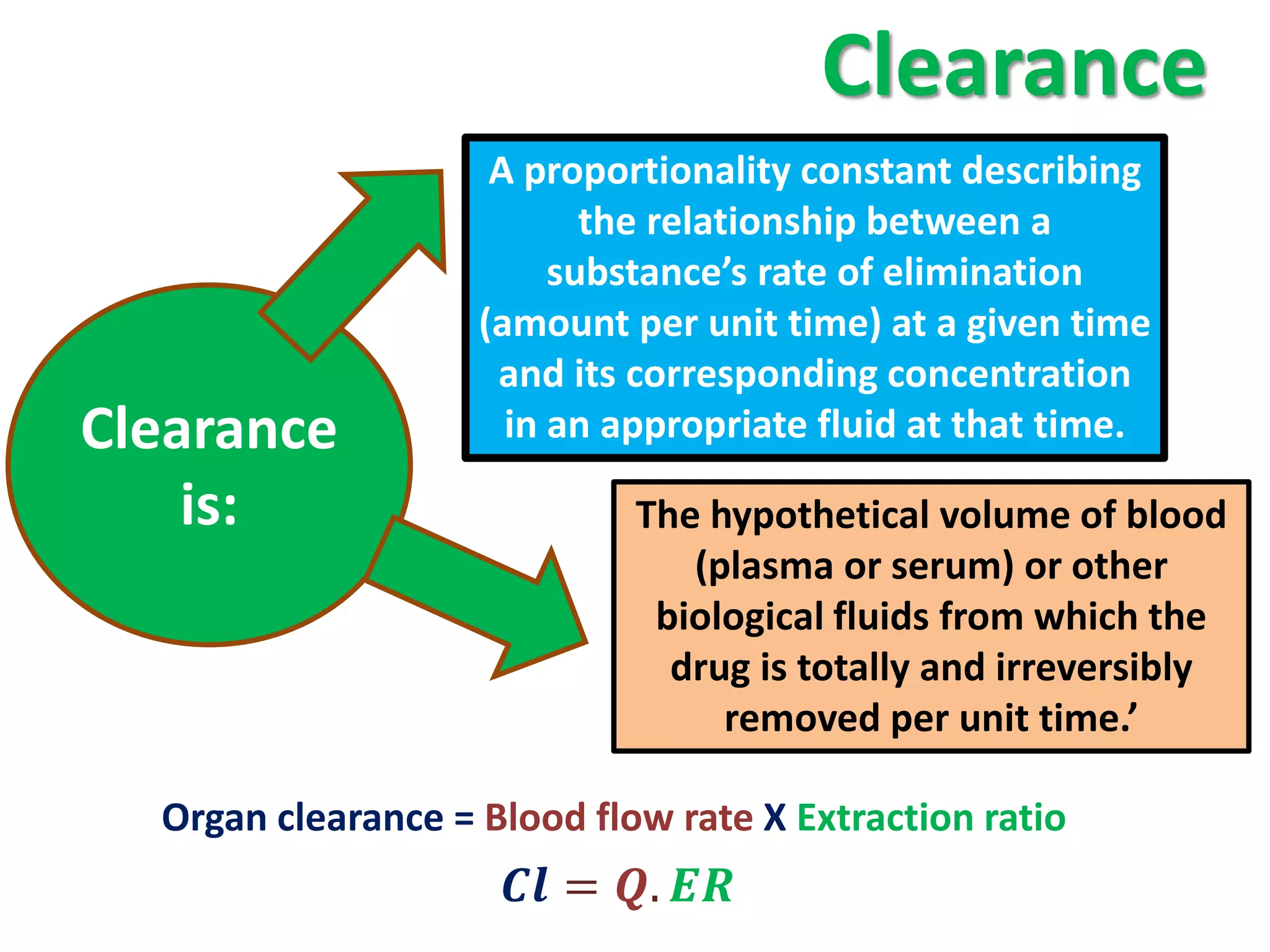 Clearance
                     A proportionality constant describing
                           the relationship between a
                         substance’s rate of elimination
                    (amount per unit time) at a given time
                     and its corresponding concentration
Clearance             in an appropriate fluid at that time.

    is:                      The hypothetical volume of blood
                                (plasma or serum) or other
                              biological fluids from which the
                               drug is totally and irreversibly
                                  removed per unit time.’

  Organ clearance = Blood flow rate X Extraction ratio
                      = . 
 