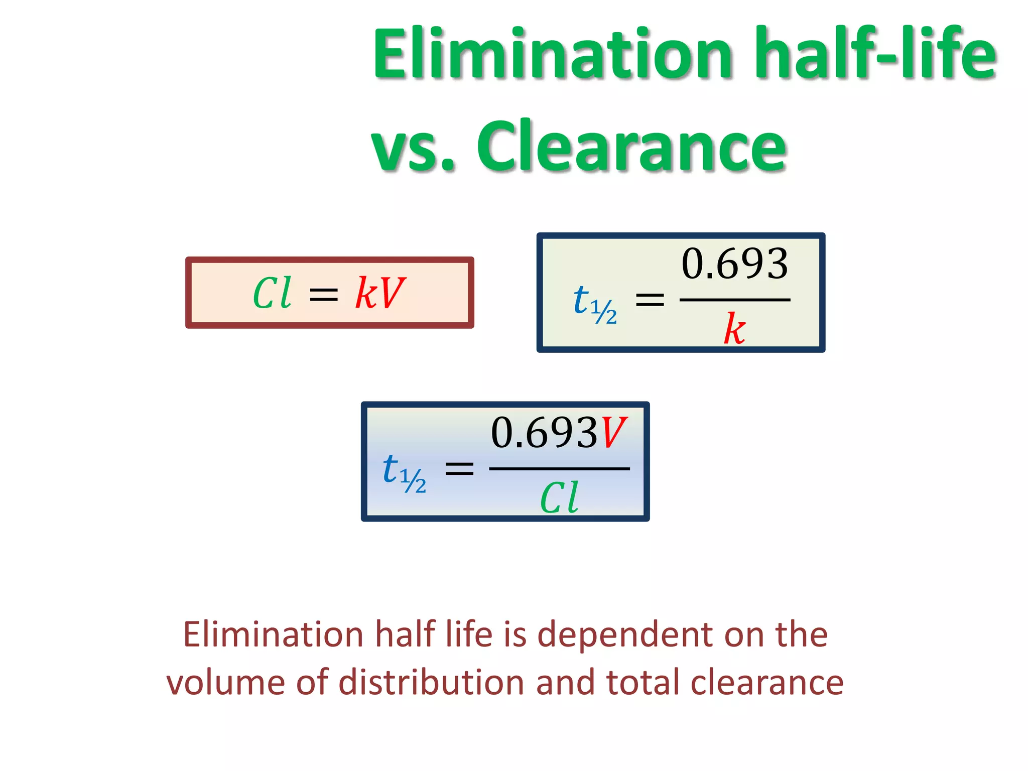 Elimination half-life
             vs. Clearance
                               0.693
      =          ½ =
                                 

                    0.693
              ½ =
                       

 Elimination half life is dependent on the
volume of distribution and total clearance
 