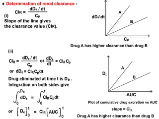 Drug Clearance | PPTX